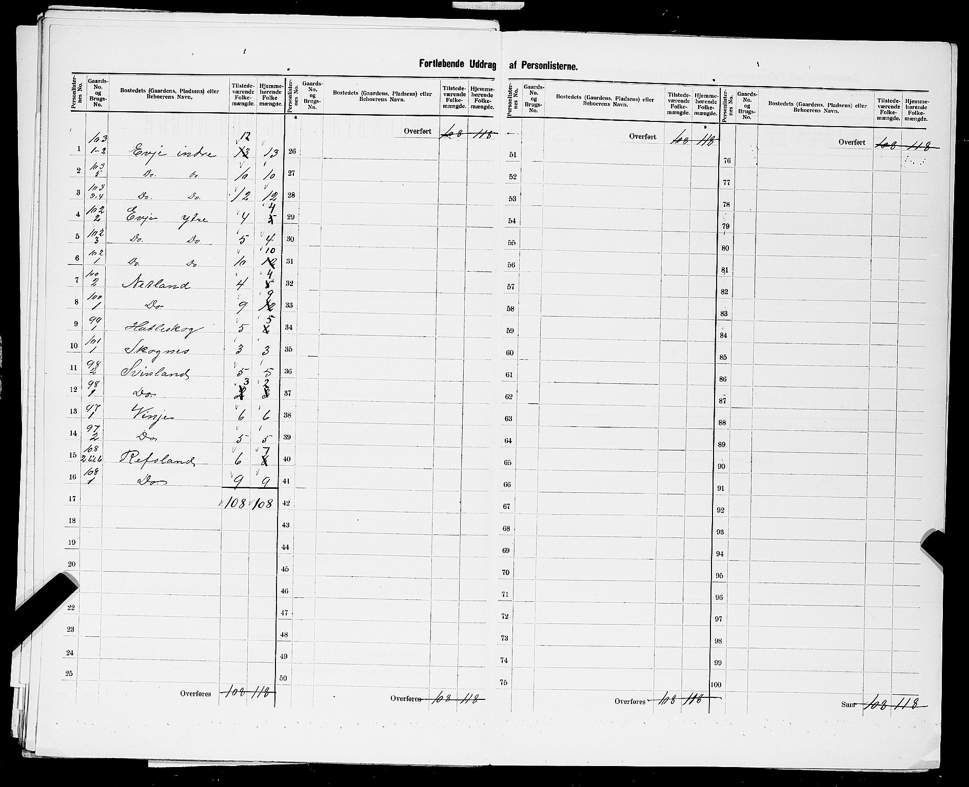 SAST, 1900 census for Sokndal, 1900, p. 55