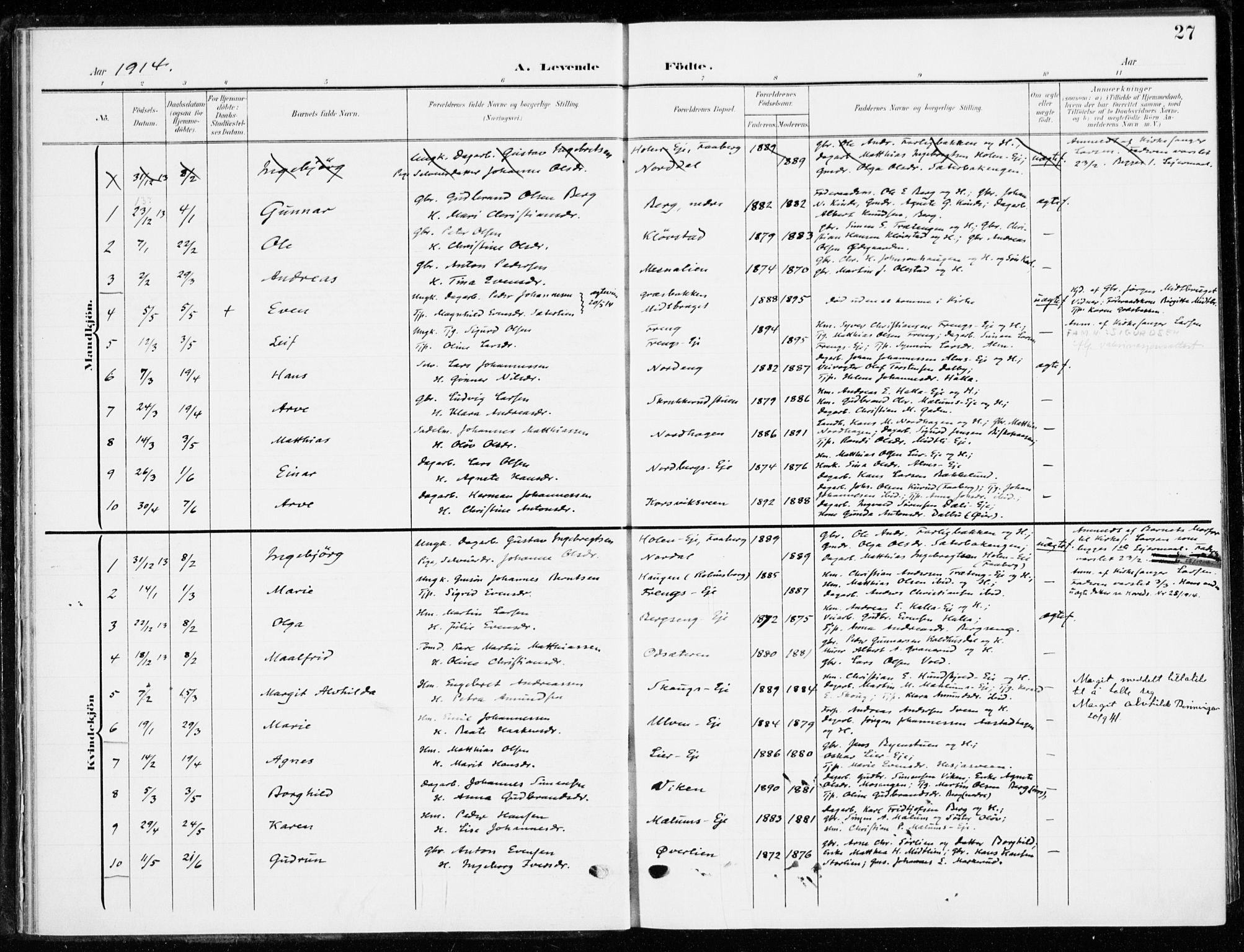 Ringsaker prestekontor, SAH/PREST-014/K/Ka/L0021: Parish register (official) no. 21, 1905-1920, p. 27