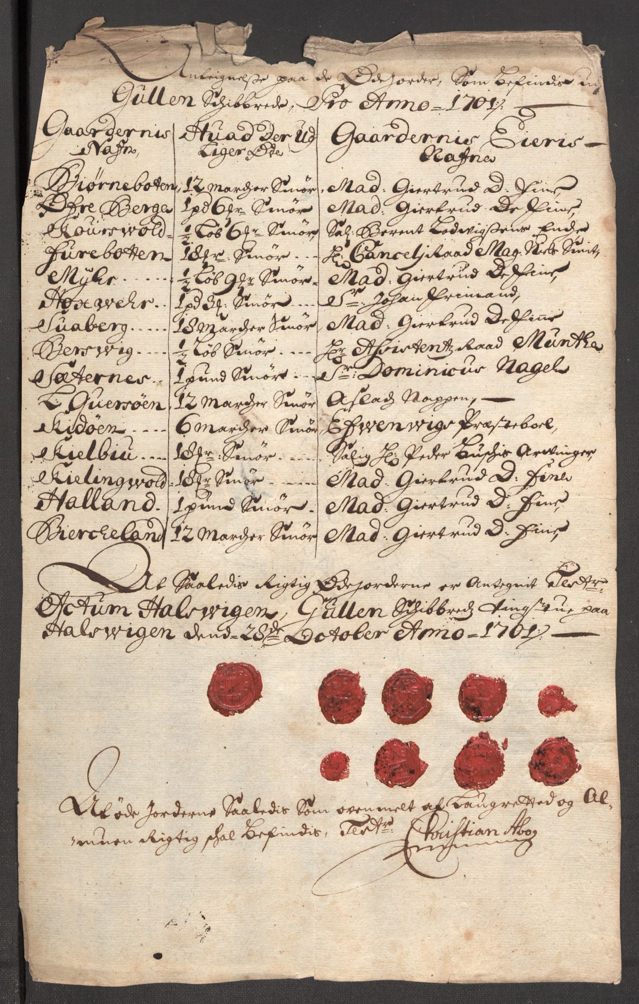 Rentekammeret inntil 1814, Reviderte regnskaper, Fogderegnskap, AV/RA-EA-4092/R51/L3185: Fogderegnskap Nordhordland og Voss, 1700-1701, p. 414