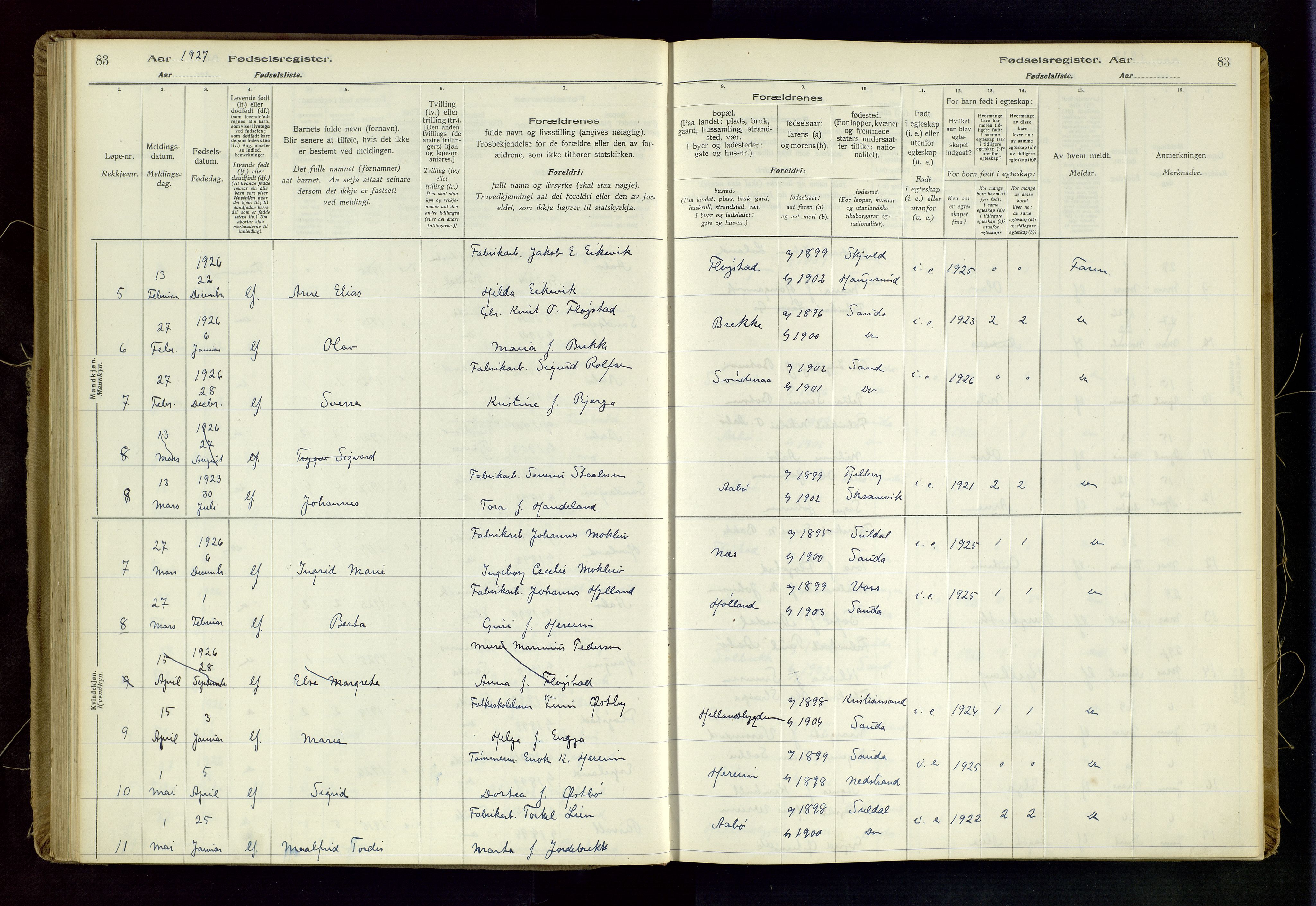 Sand sokneprestkontor, SAST/A-101848/03/C/L0003: Birth register no. 3, 1916-1936, p. 83