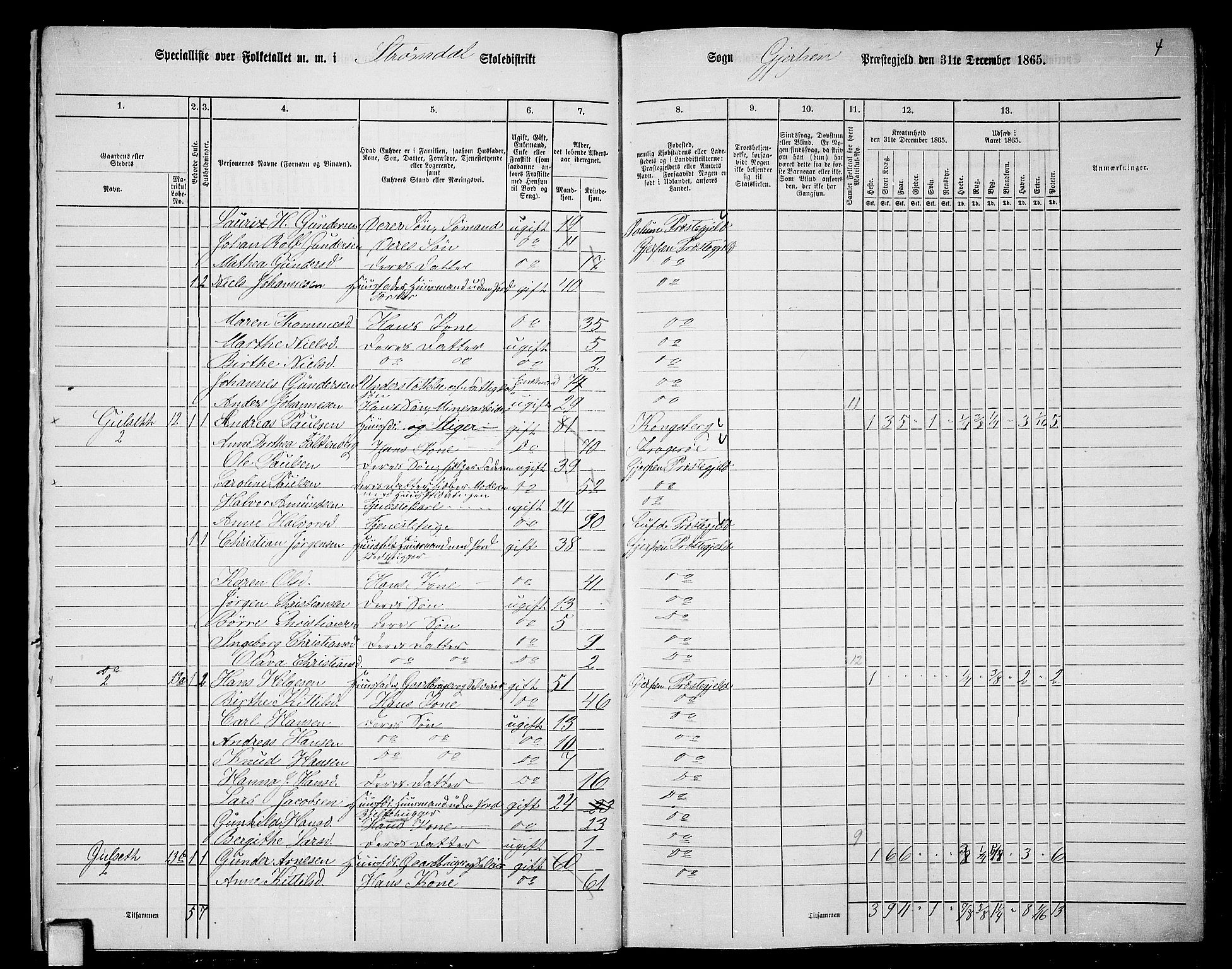 RA, 1865 census for Gjerpen, 1865, p. 20