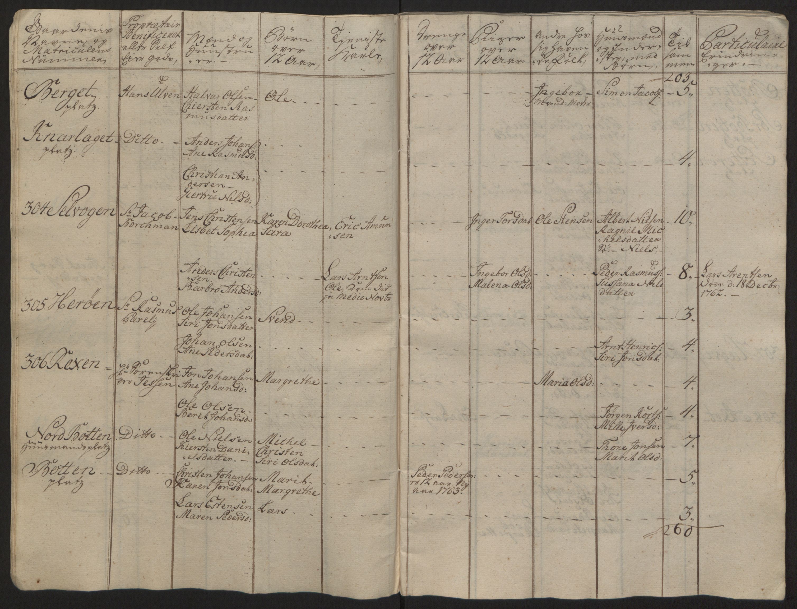 Rentekammeret inntil 1814, Reviderte regnskaper, Fogderegnskap, AV/RA-EA-4092/R57/L3930: Ekstraskatten Fosen, 1762-1763, p. 374