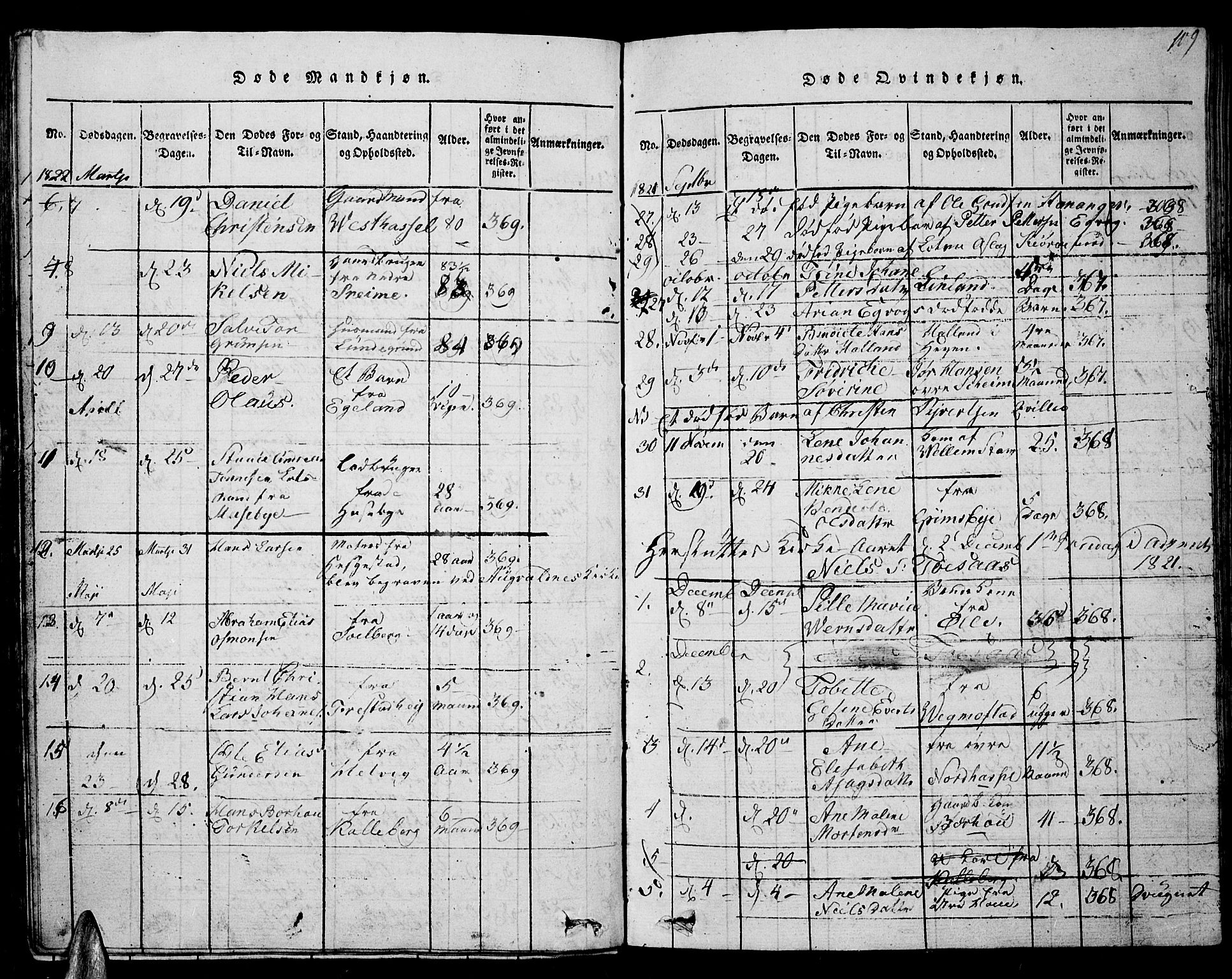 Lista sokneprestkontor, AV/SAK-1111-0027/F/Fb/L0001: Parish register (copy) no. B 1, 1816-1832, p. 109