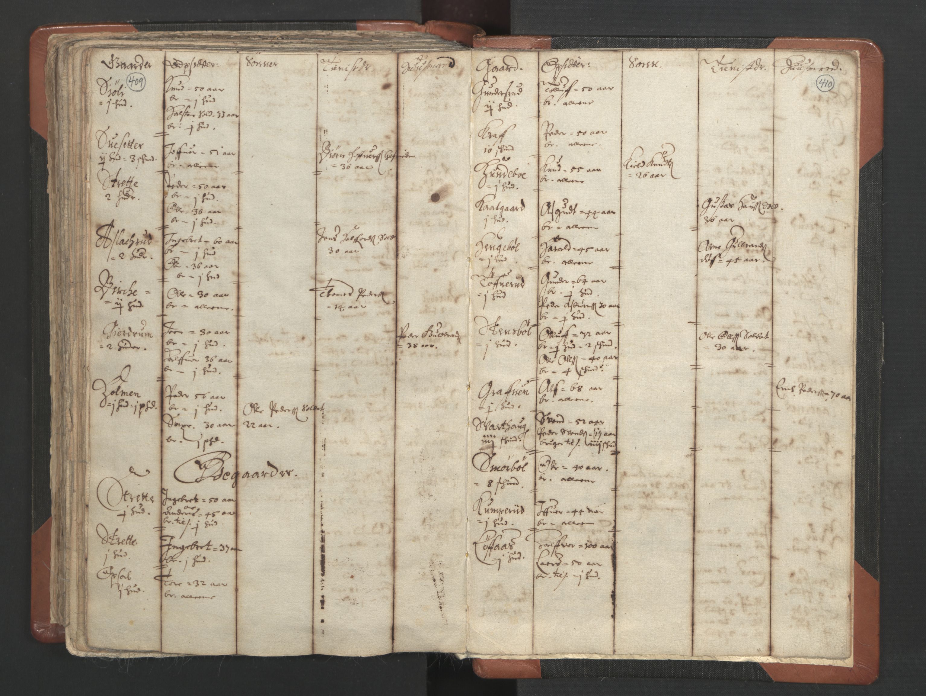 RA, Vicar's Census 1664-1666, no. 4: Øvre Romerike deanery, 1664-1666, p. 409-410