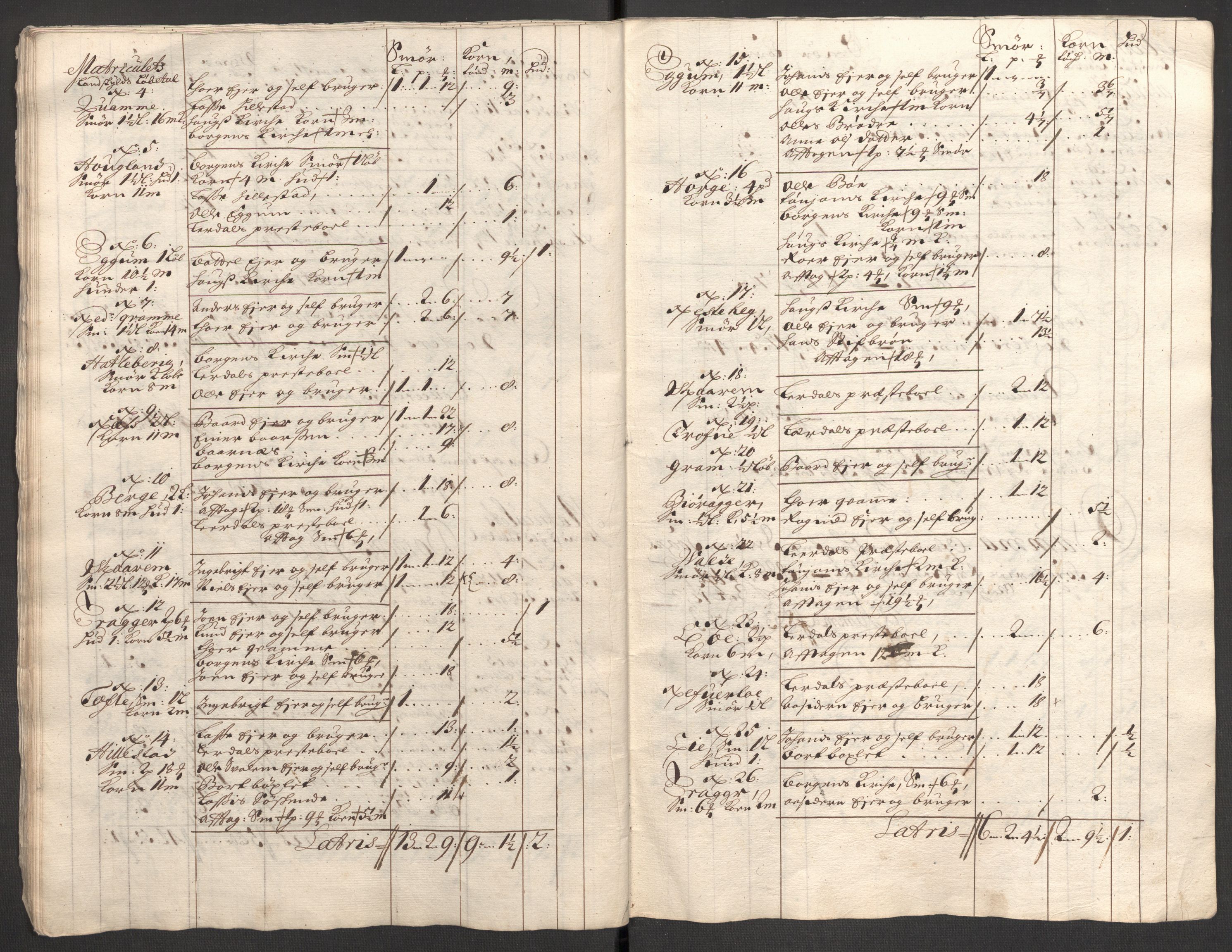 Rentekammeret inntil 1814, Reviderte regnskaper, Fogderegnskap, AV/RA-EA-4092/R52/L3311: Fogderegnskap Sogn, 1700-1701, p. 102