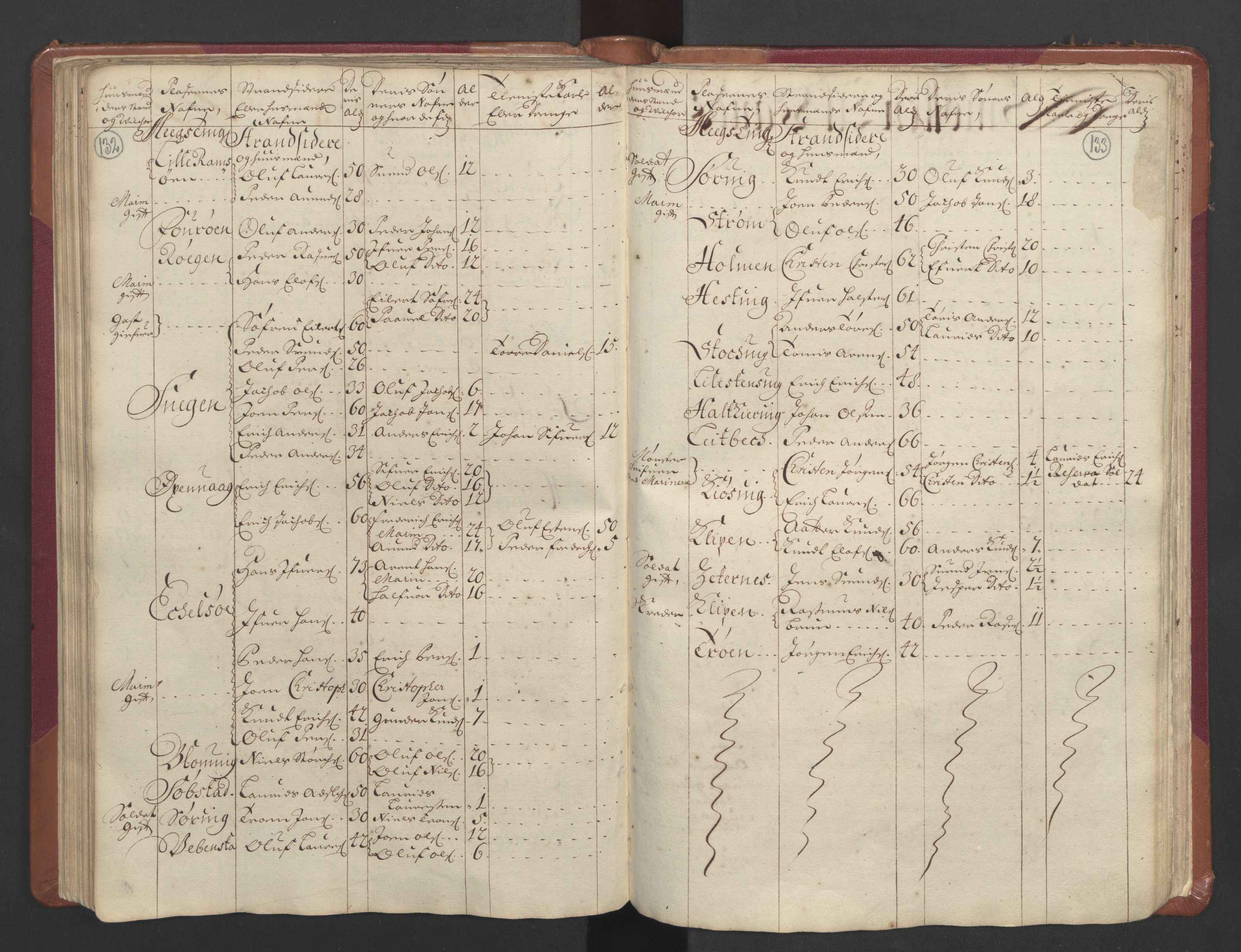 RA, Census (manntall) 1701, no. 11: Nordmøre fogderi and Romsdal fogderi, 1701, p. 132-133