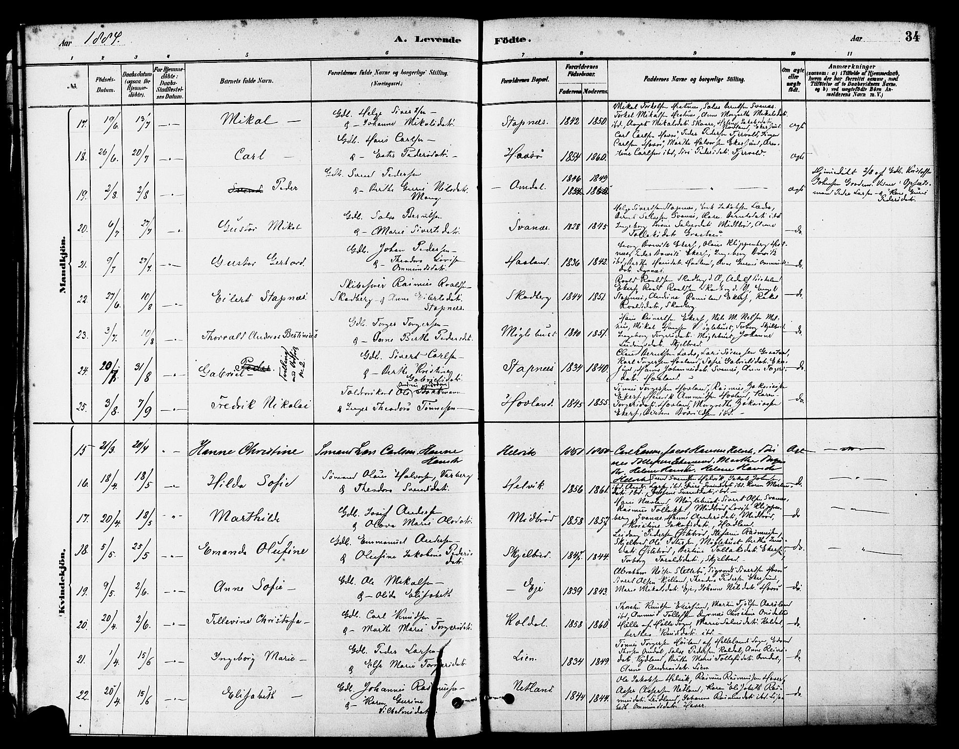 Eigersund sokneprestkontor, AV/SAST-A-101807/S08/L0017: Parish register (official) no. A 14, 1879-1892, p. 34