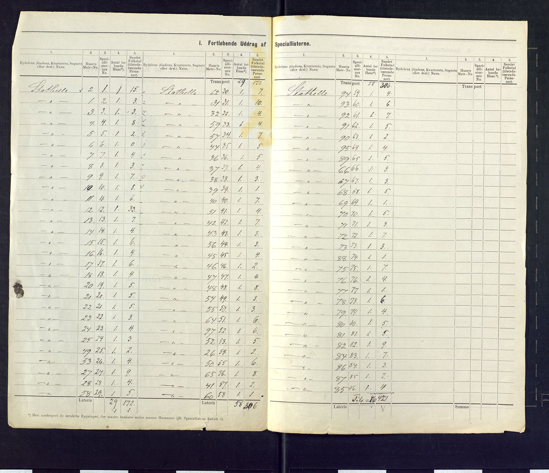 SAKO, 1875 census for 0803B Bamble/Stathelle, 1875, p. 3