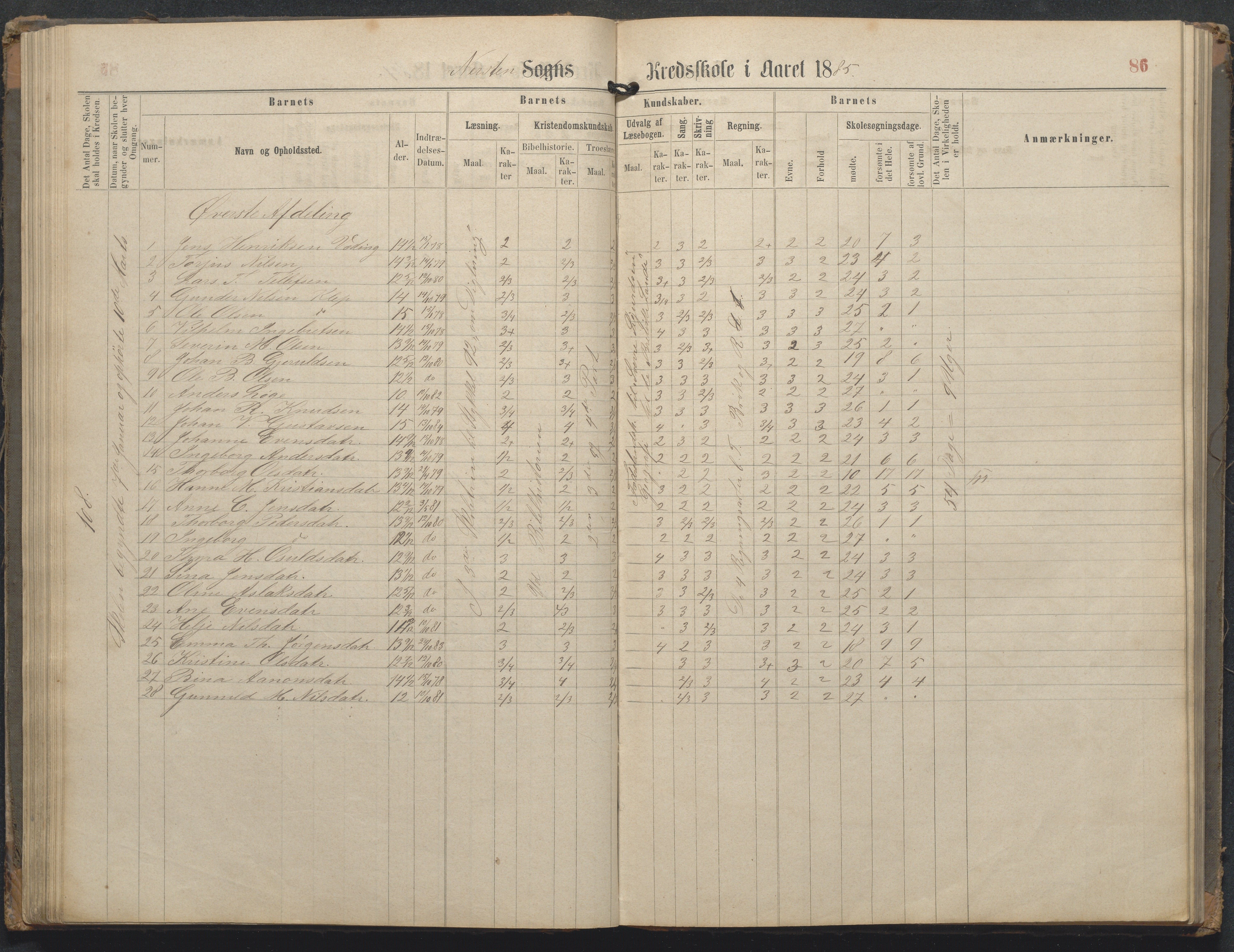 Øyestad kommune frem til 1979, AAKS/KA0920-PK/06/06L/L0002: Skoleprotokoll, 1863-1899, p. 86