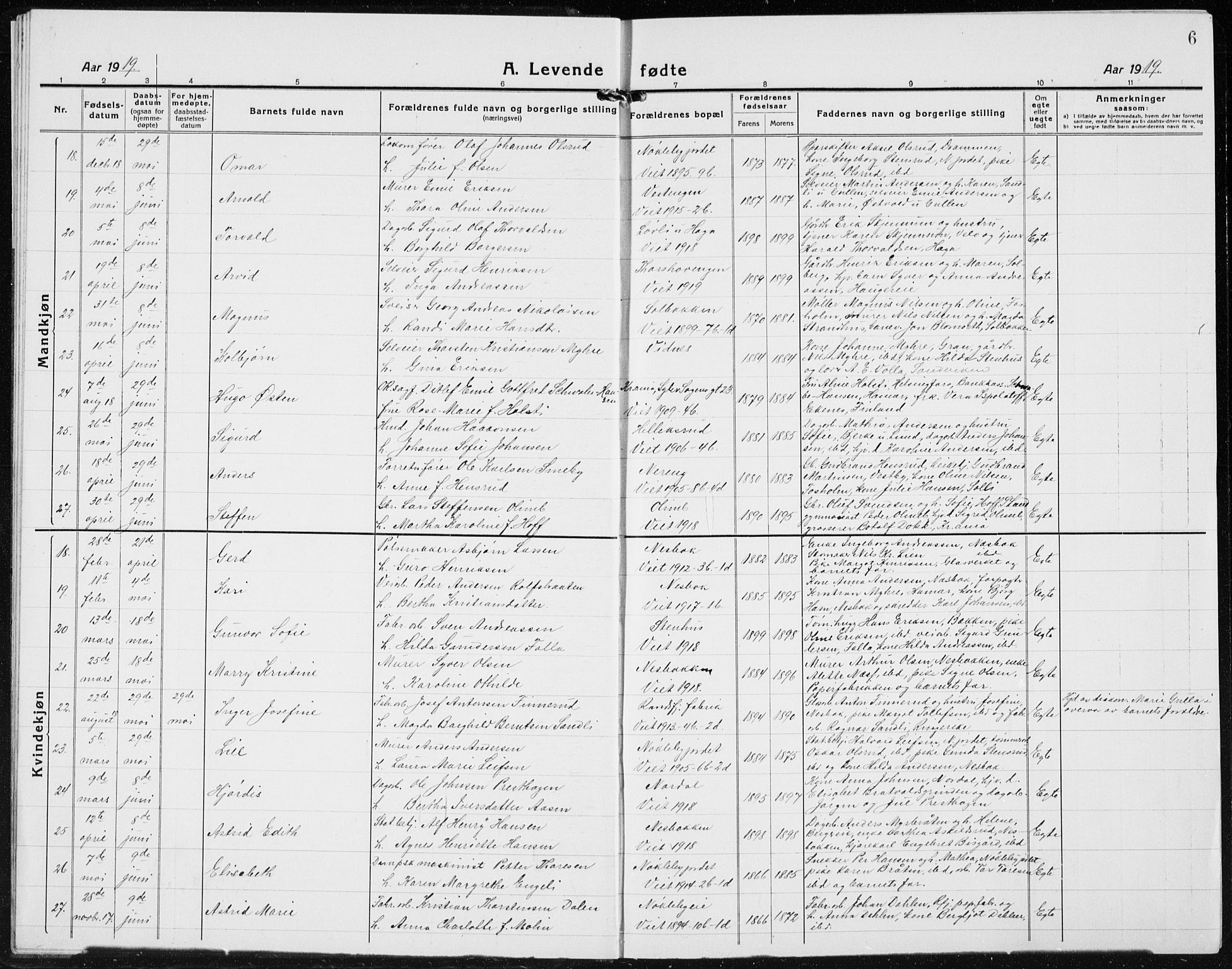 Jevnaker prestekontor, SAH/PREST-116/H/Ha/Hab/L0005: Parish register (copy) no. 5, 1919-1934, p. 6