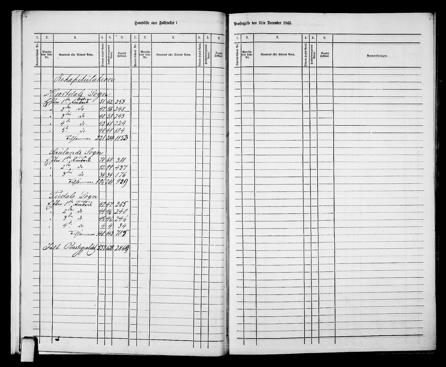 RA, 1865 census for Hjartdal, 1865, p. 10