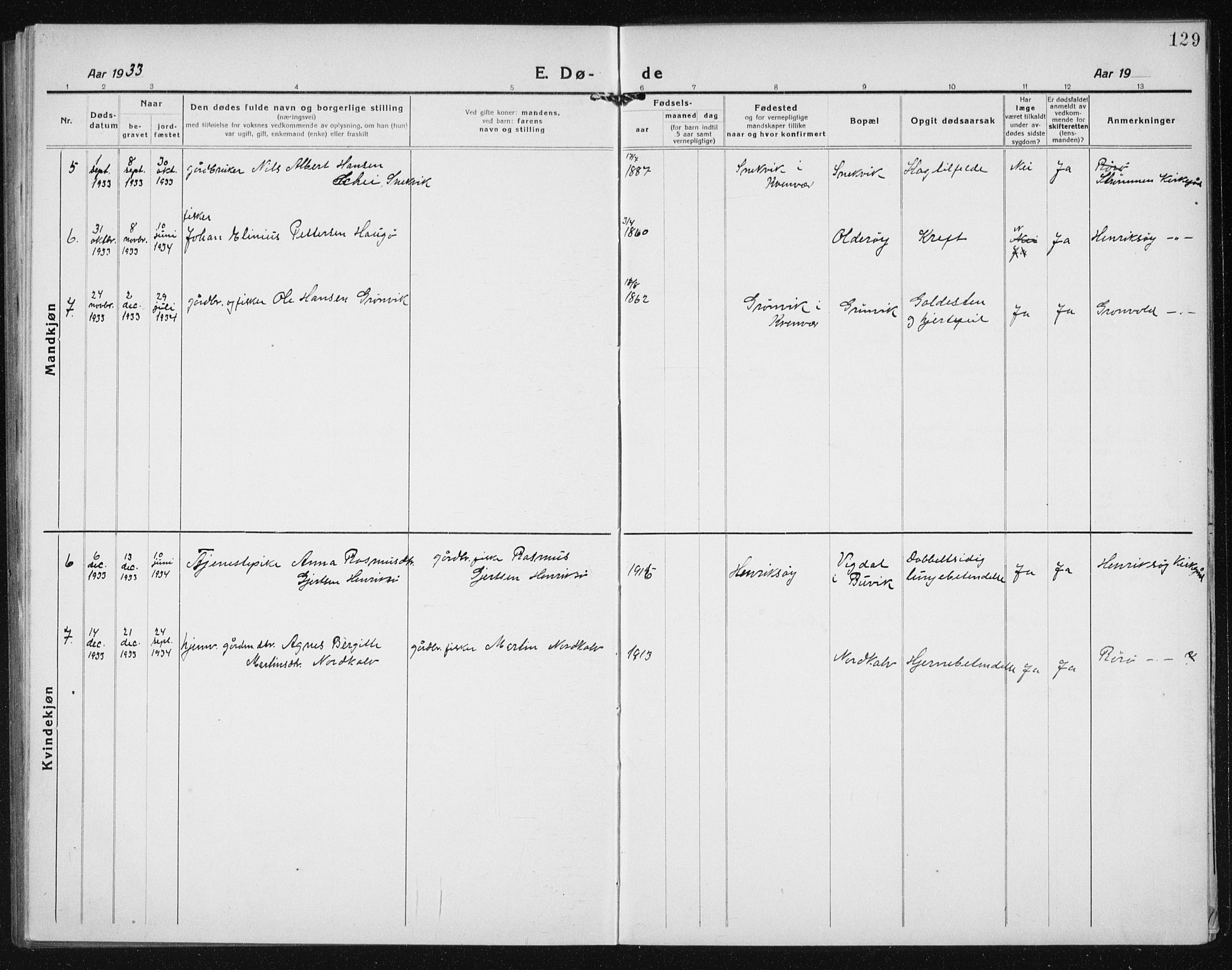 Ministerialprotokoller, klokkerbøker og fødselsregistre - Sør-Trøndelag, SAT/A-1456/635/L0554: Parish register (copy) no. 635C02, 1919-1942, p. 129