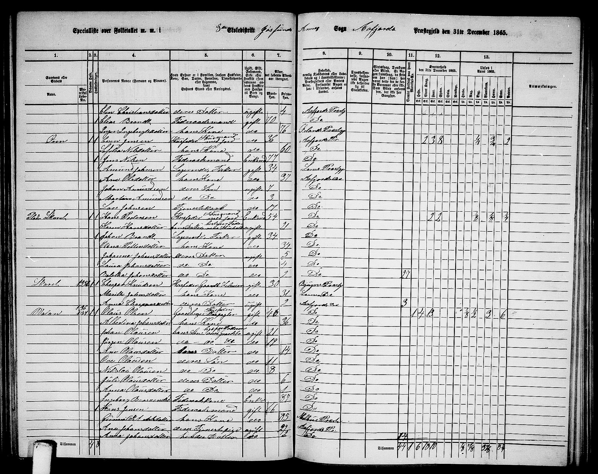 RA, 1865 census for Aafjorden, 1865, p. 98