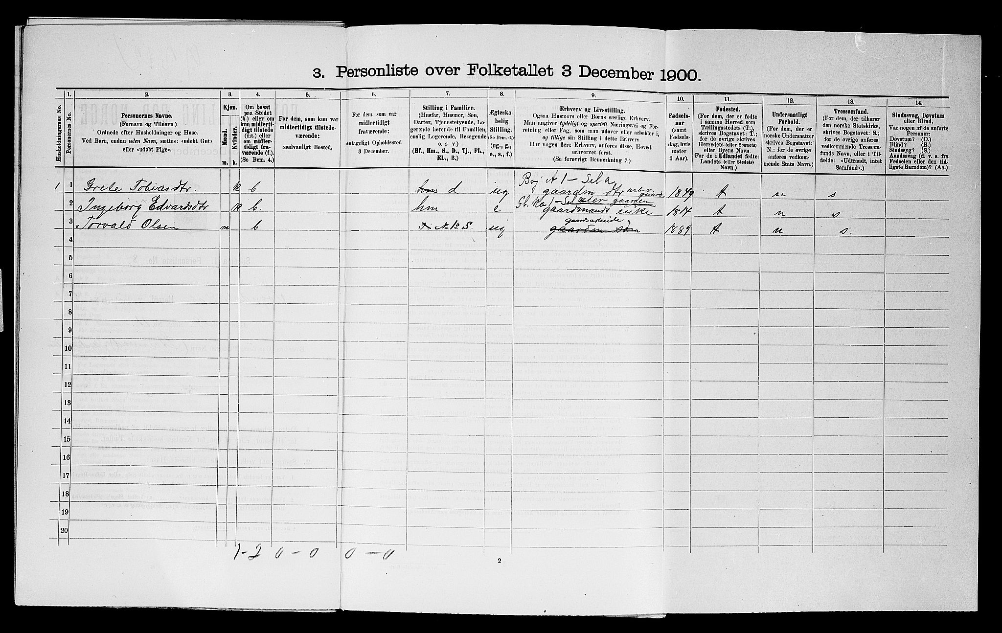 SAST, 1900 census for Sokndal, 1900, p. 358