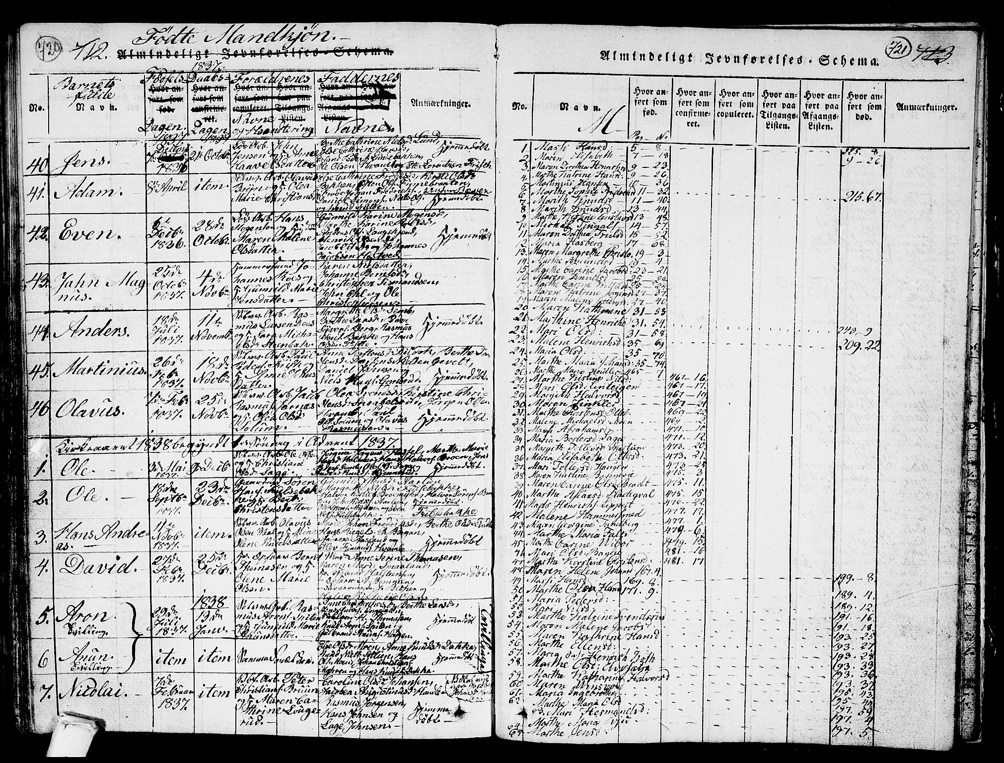 Kongsberg kirkebøker, AV/SAKO-A-22/G/Ga/L0001: Parish register (copy) no. 1, 1816-1839, p. 720-721