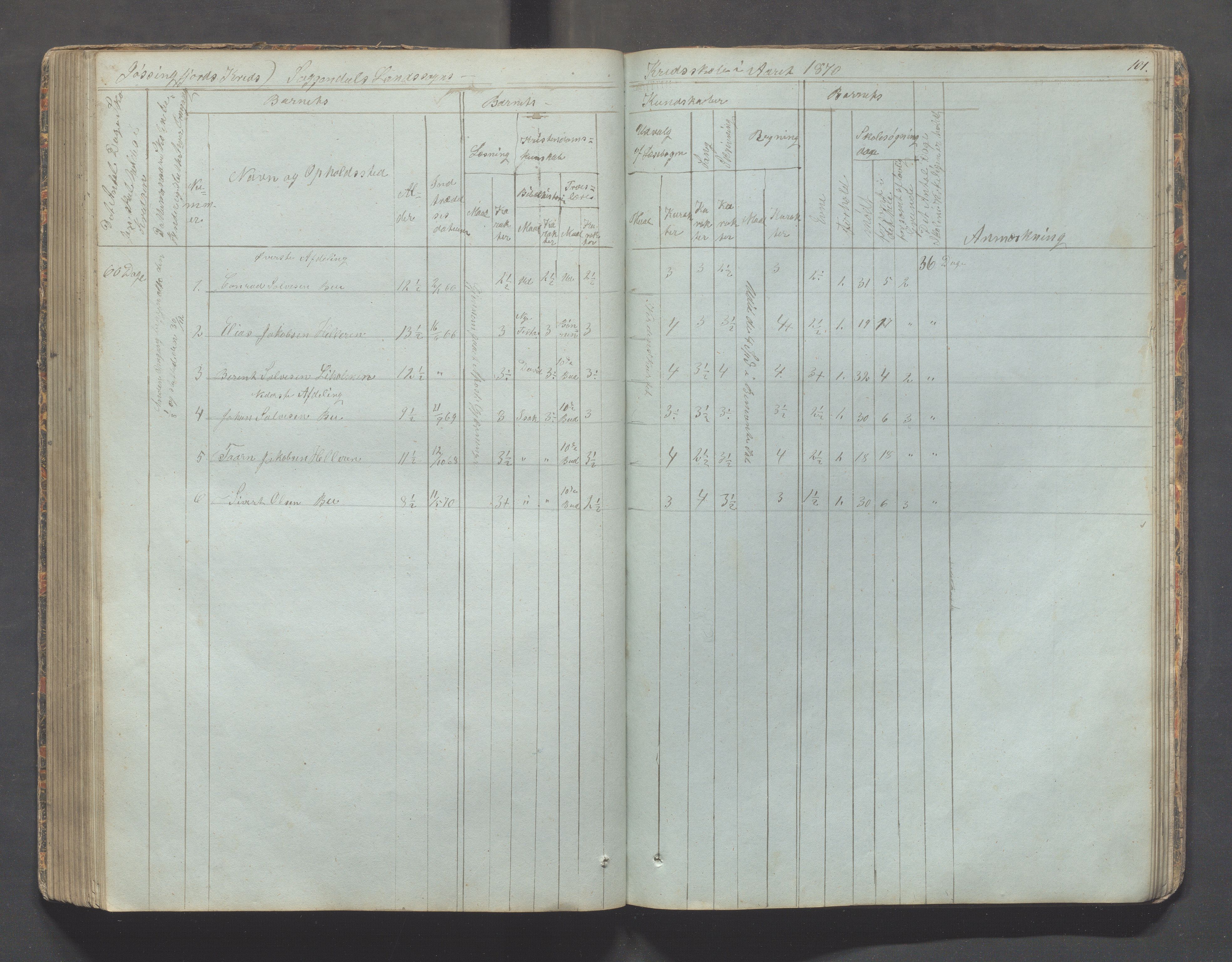 Sokndal kommune- Skolestyret/Skolekontoret, IKAR/K-101142/H/L0006: Skoleprotokoll - Rekefjords skoledistrikt, 1850-1875, p. 101