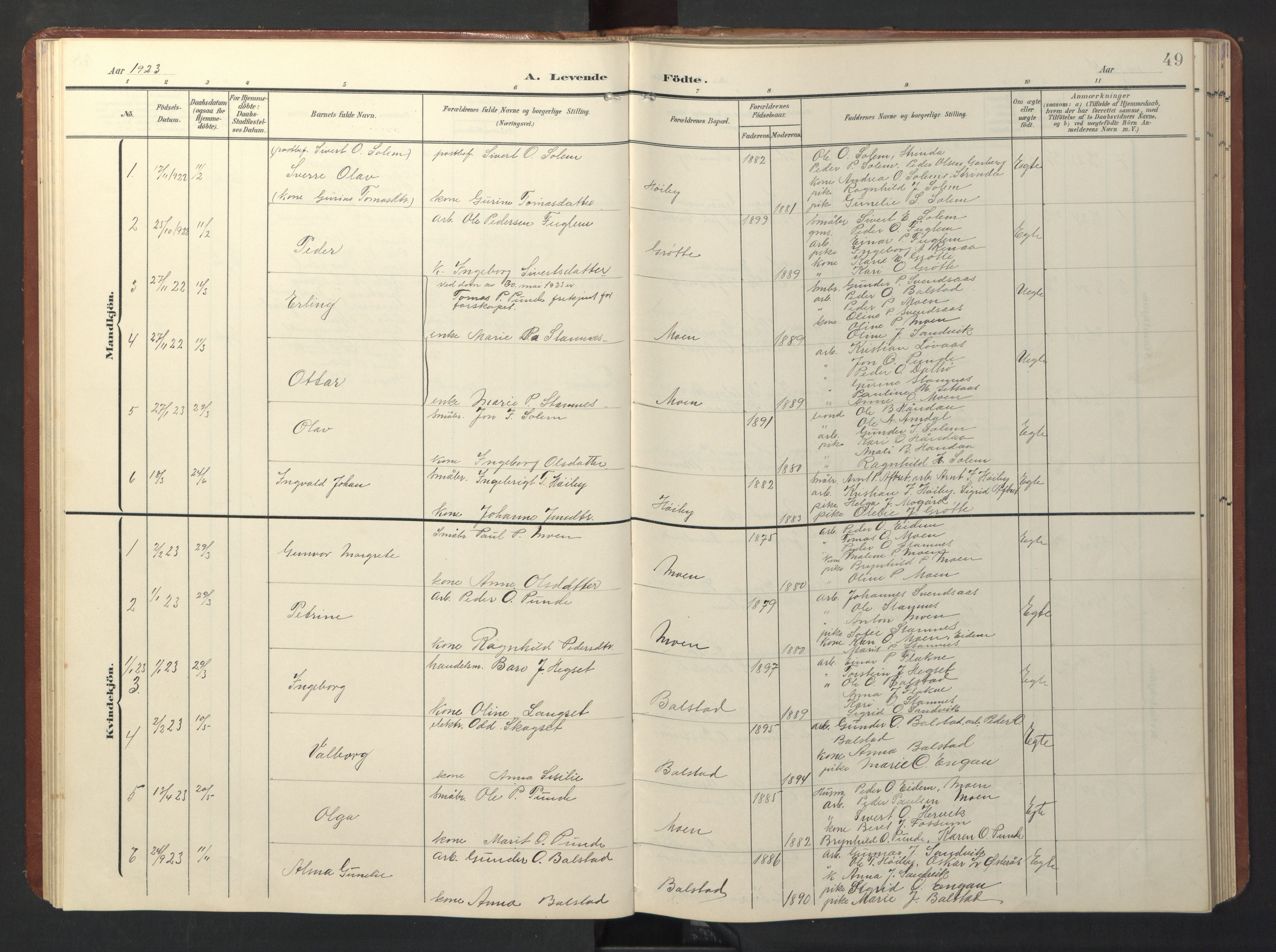 Ministerialprotokoller, klokkerbøker og fødselsregistre - Sør-Trøndelag, SAT/A-1456/696/L1161: Parish register (copy) no. 696C01, 1902-1950, p. 49