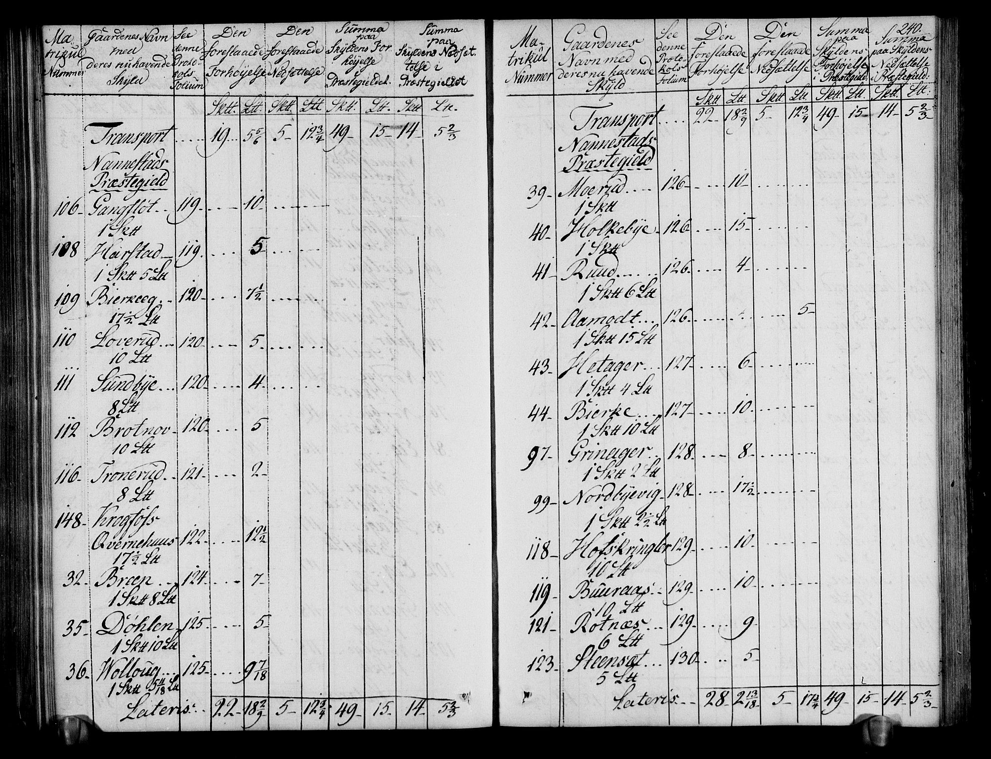 Rentekammeret inntil 1814, Realistisk ordnet avdeling, AV/RA-EA-4070/N/Ne/Nea/L0019: Øvre Romerike fogderi. Deliberasjonsprotokoll, 1803, p. 242