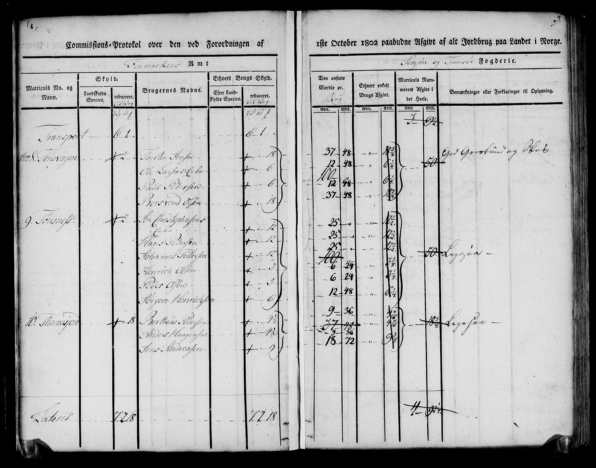 Rentekammeret inntil 1814, Realistisk ordnet avdeling, AV/RA-EA-4070/N/Ne/Nea/L0170: Senja og Tromsø fogderi. Kommisjonsprotokoll for Tromsøy, Karlsøy og Lyngen samt Hillesøy, Helgøy og Skjervøy tinglag, 1803, p. 8