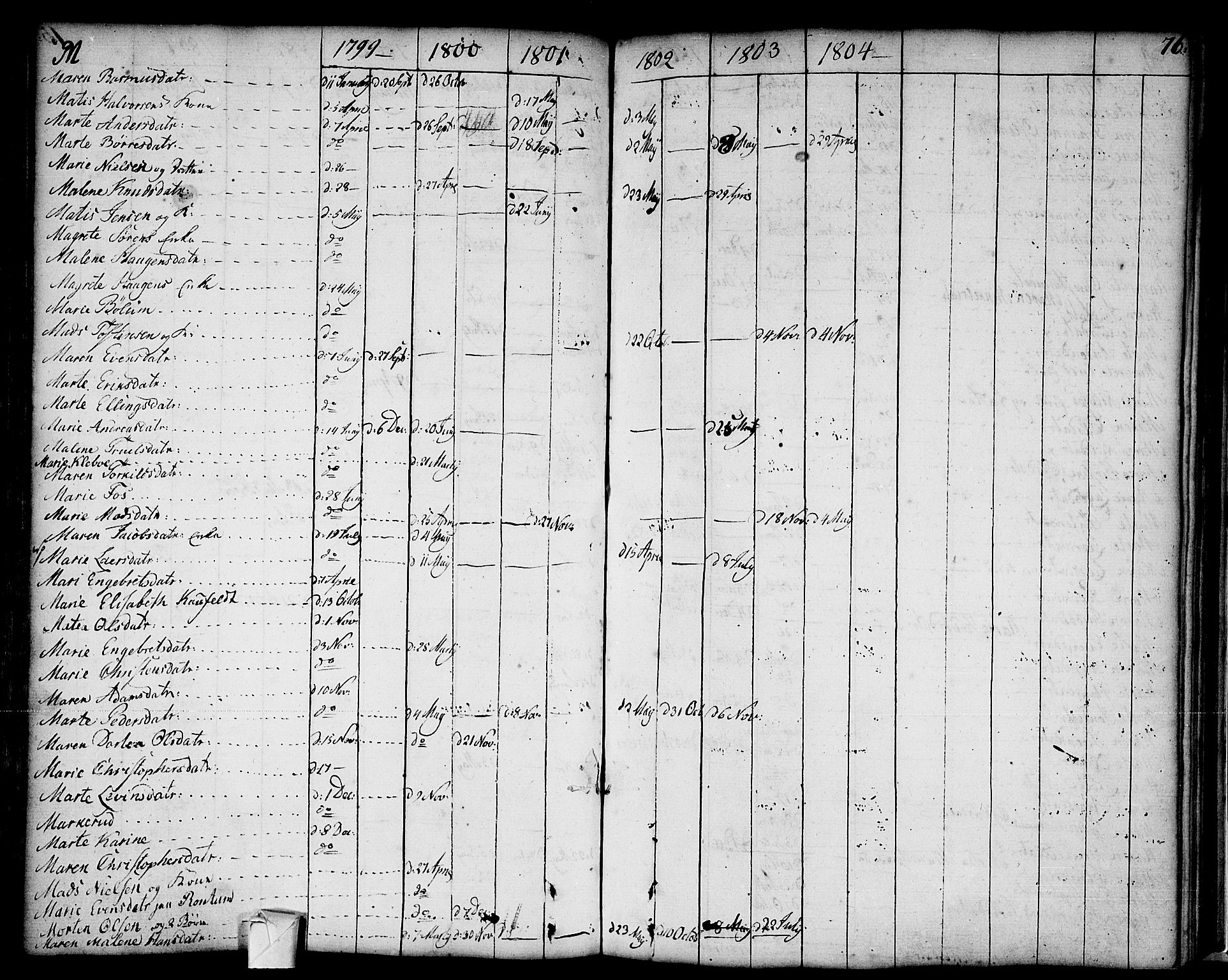 Strømsø kirkebøker, AV/SAKO-A-246/F/Fa/L0002: Parish register (official) no. I 2, 1726-1727, p. 76