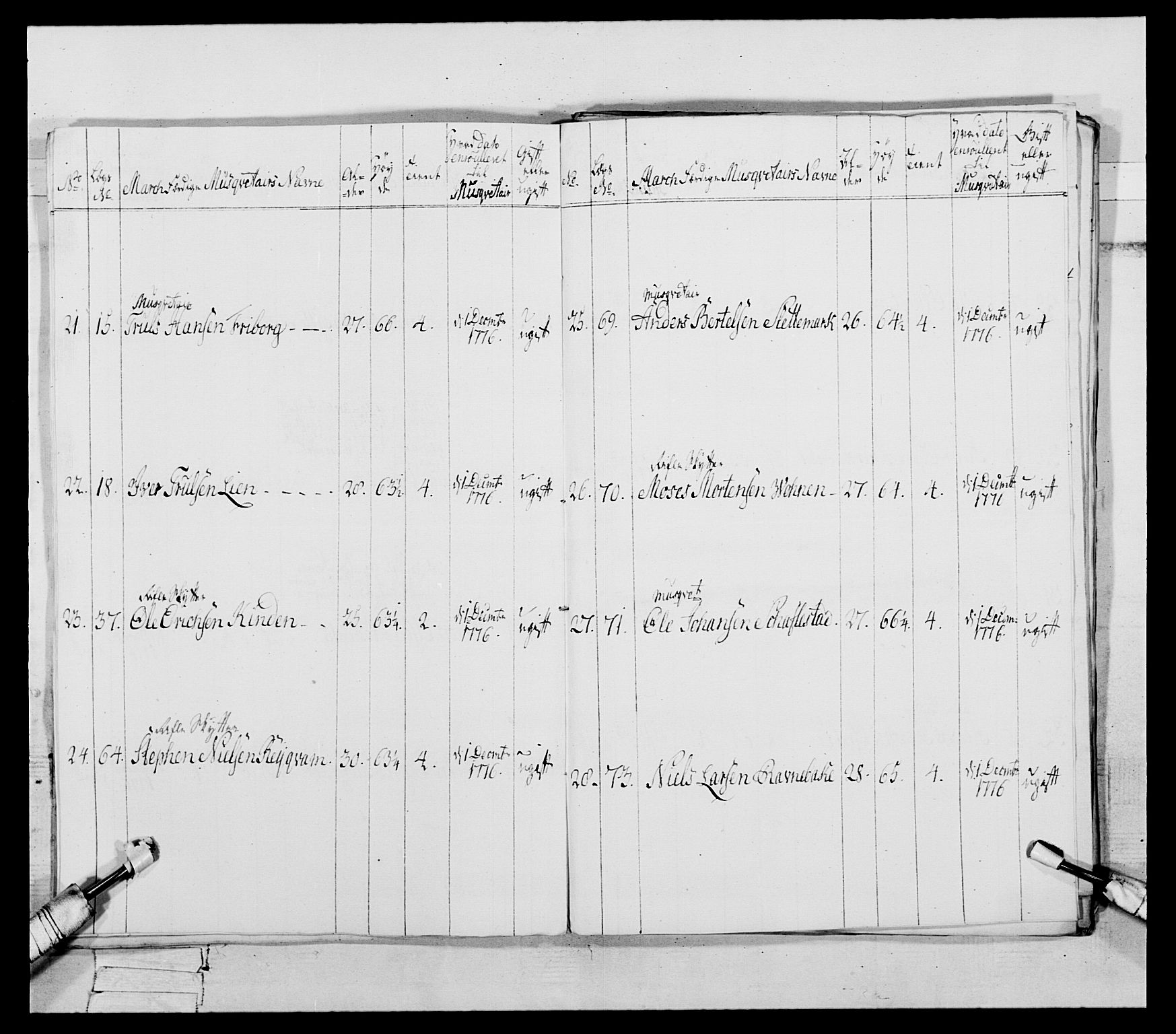 Generalitets- og kommissariatskollegiet, Det kongelige norske kommissariatskollegium, AV/RA-EA-5420/E/Eh/L0090: 1. Bergenhusiske nasjonale infanteriregiment, 1774-1780, p. 161