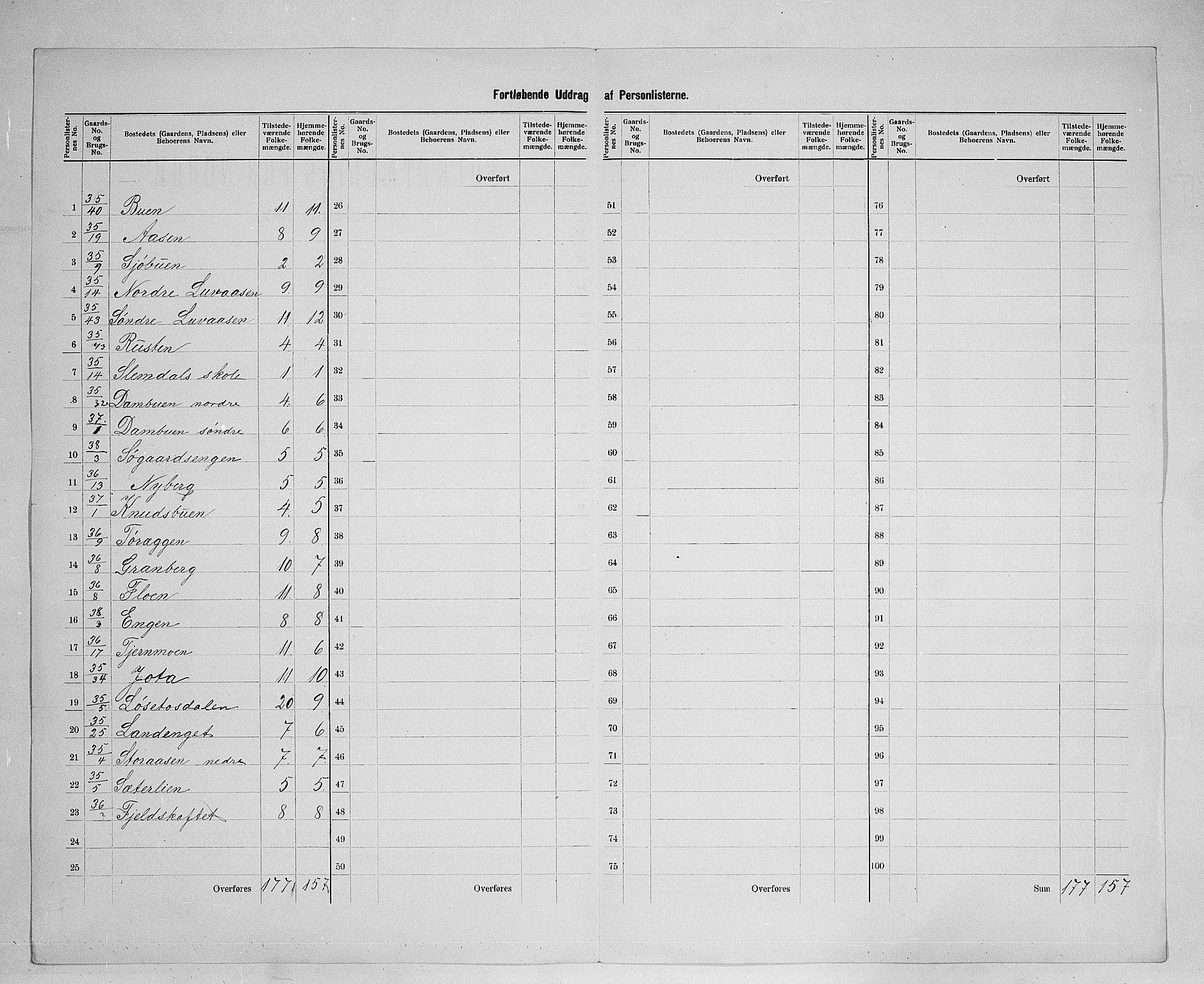 SAH, 1900 census for Åmot, 1900, p. 44