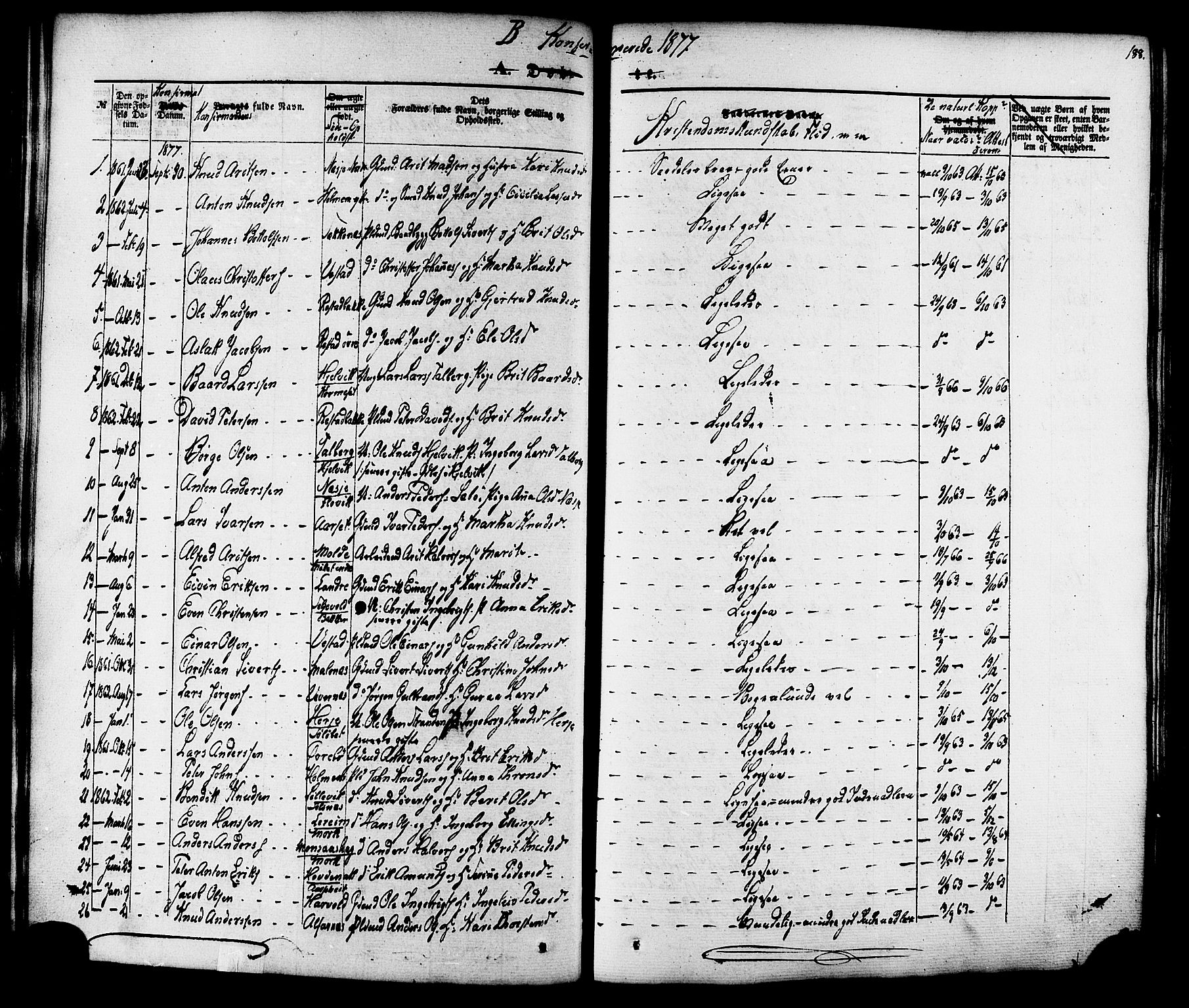 Ministerialprotokoller, klokkerbøker og fødselsregistre - Møre og Romsdal, AV/SAT-A-1454/547/L0603: Parish register (official) no. 547A05, 1846-1877, p. 188