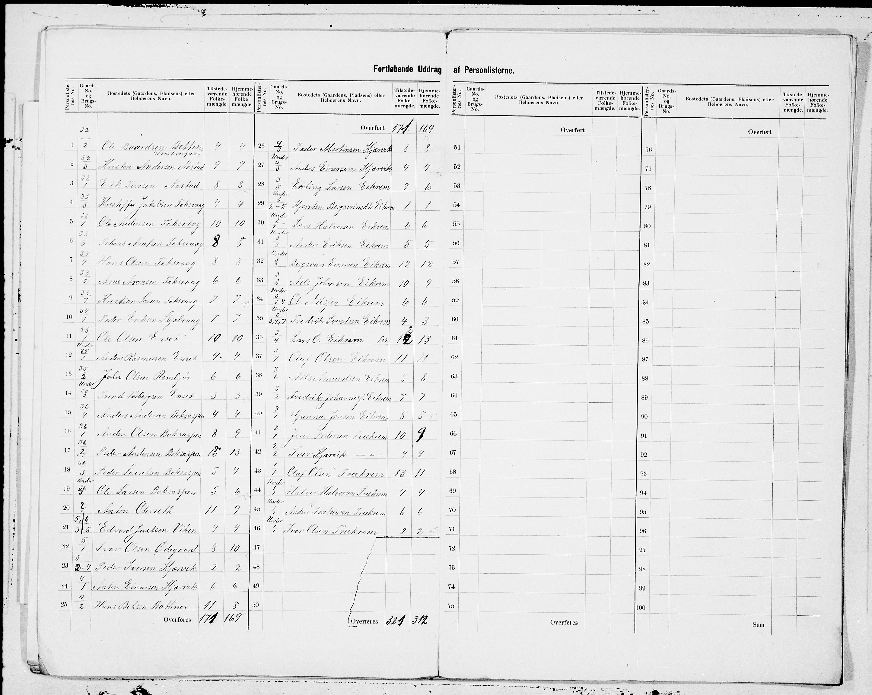 SAT, 1900 census for Straumsnes, 1900, p. 3