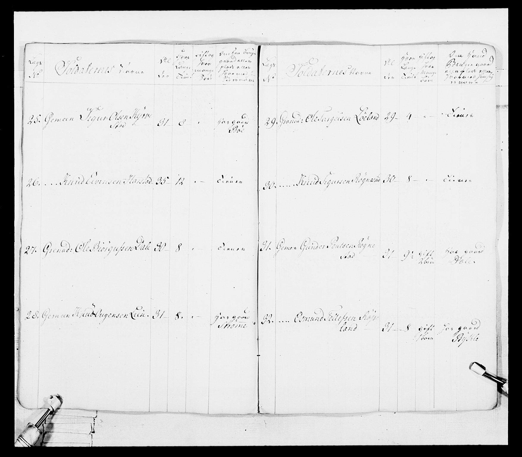 Generalitets- og kommissariatskollegiet, Det kongelige norske kommissariatskollegium, AV/RA-EA-5420/E/Eh/L0101: 1. Vesterlenske nasjonale infanteriregiment, 1766-1777, p. 317