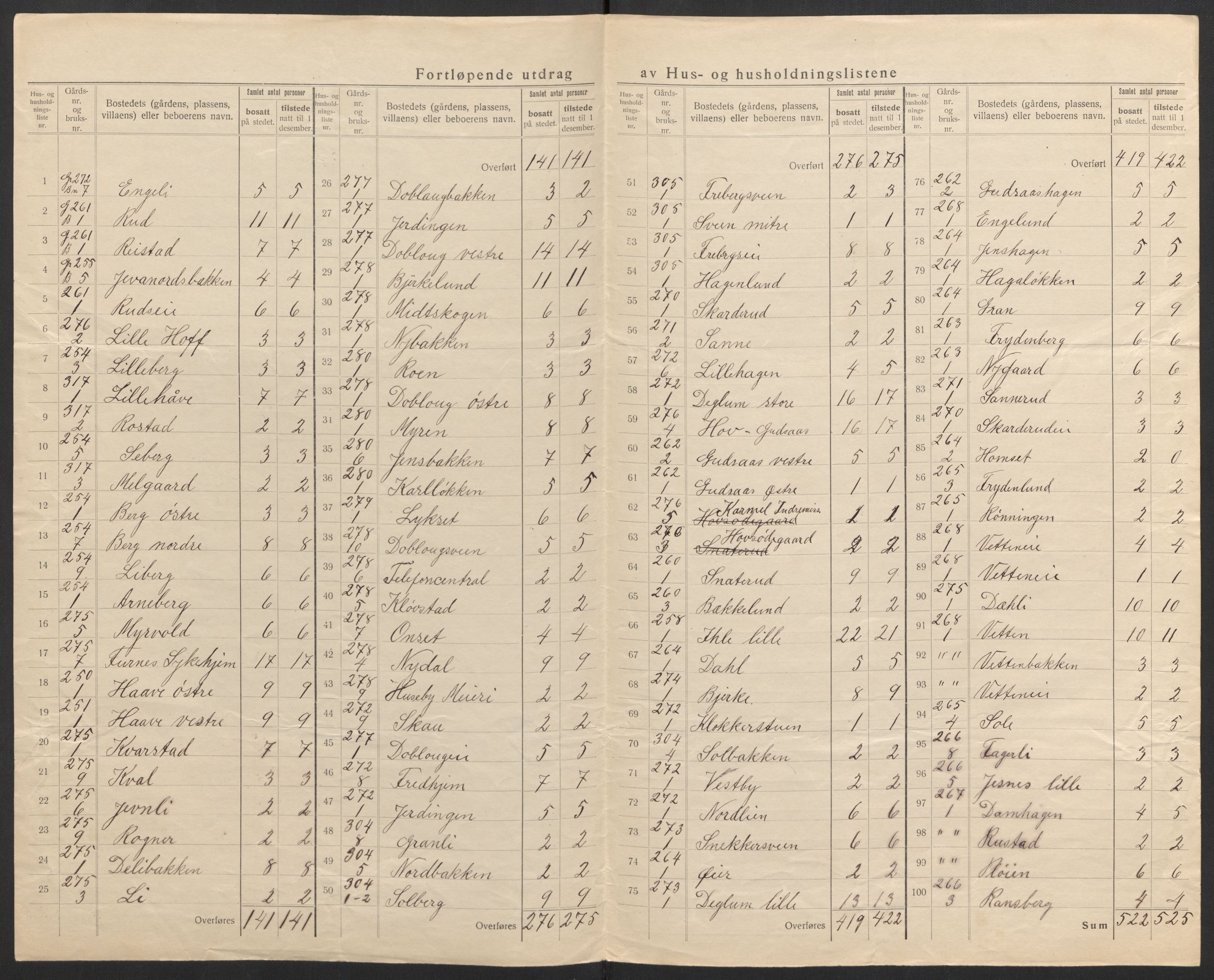 SAH, 1920 census for Furnes, 1920, p. 7