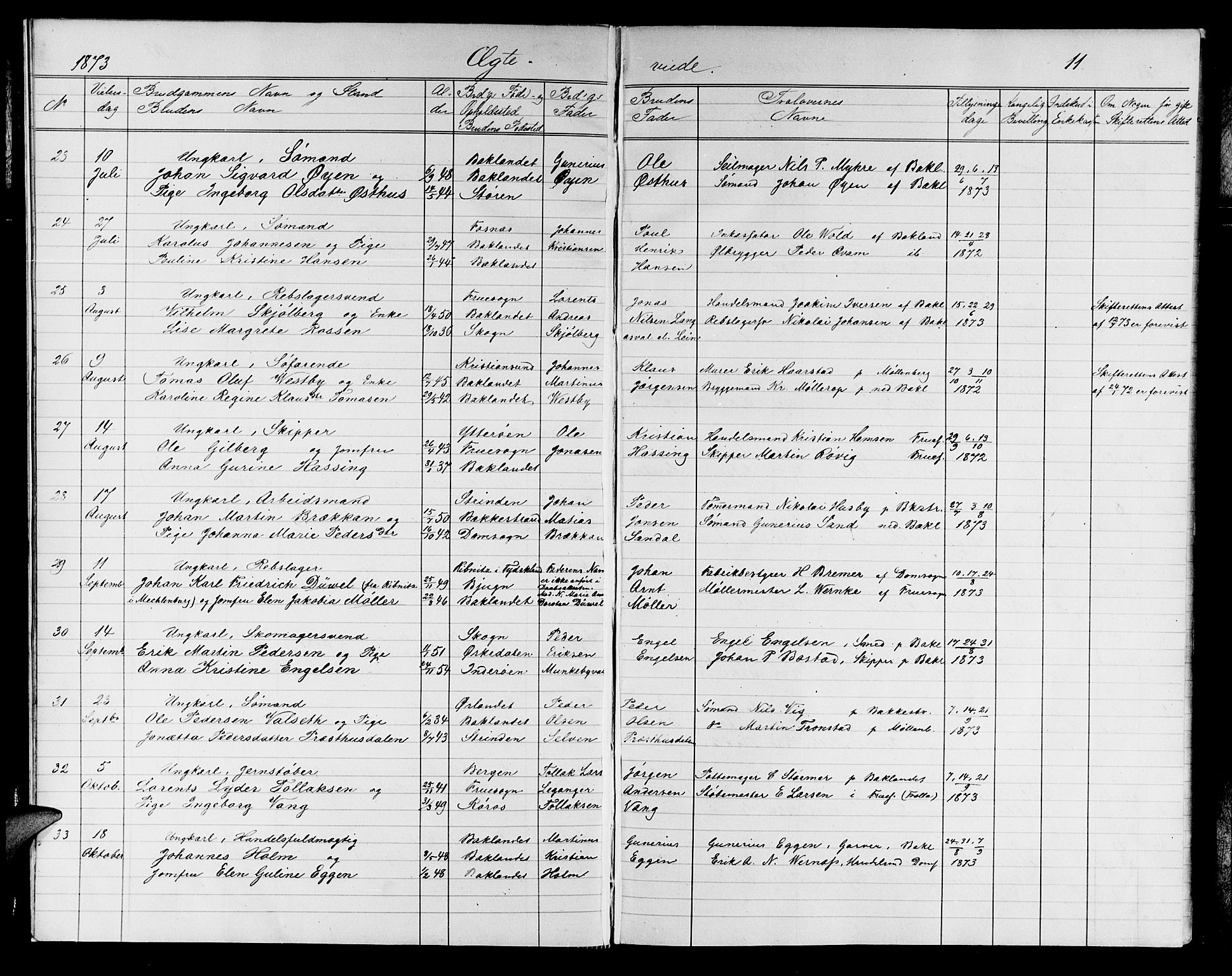 Ministerialprotokoller, klokkerbøker og fødselsregistre - Sør-Trøndelag, SAT/A-1456/604/L0221: Parish register (copy) no. 604C04, 1870-1885, p. 11