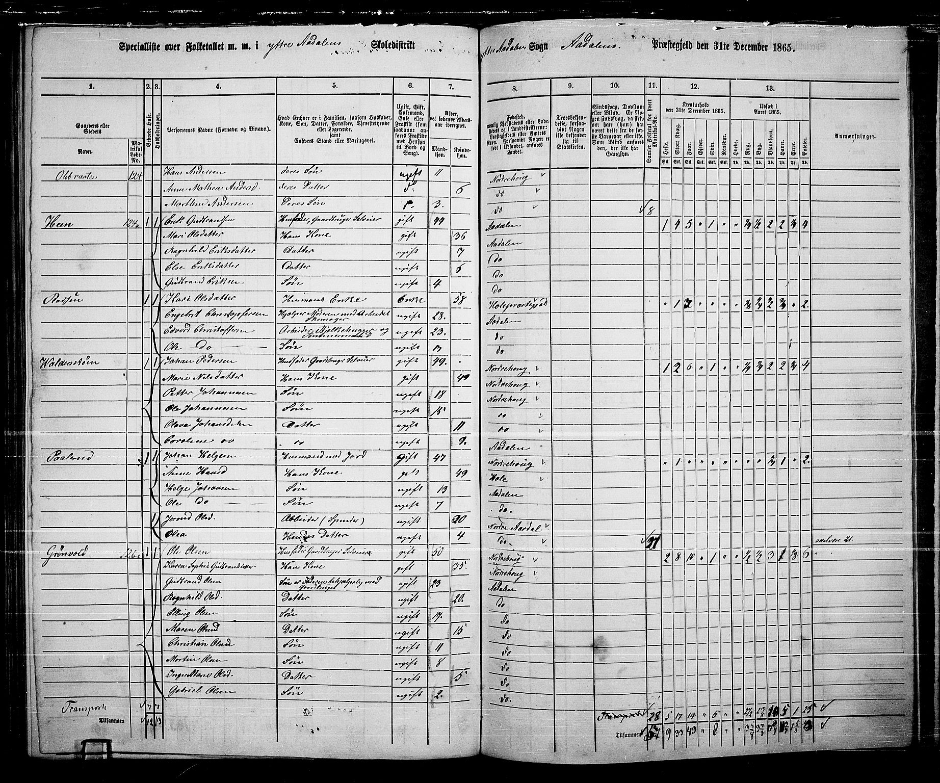 RA, 1865 census for Ådal, 1865, p. 100