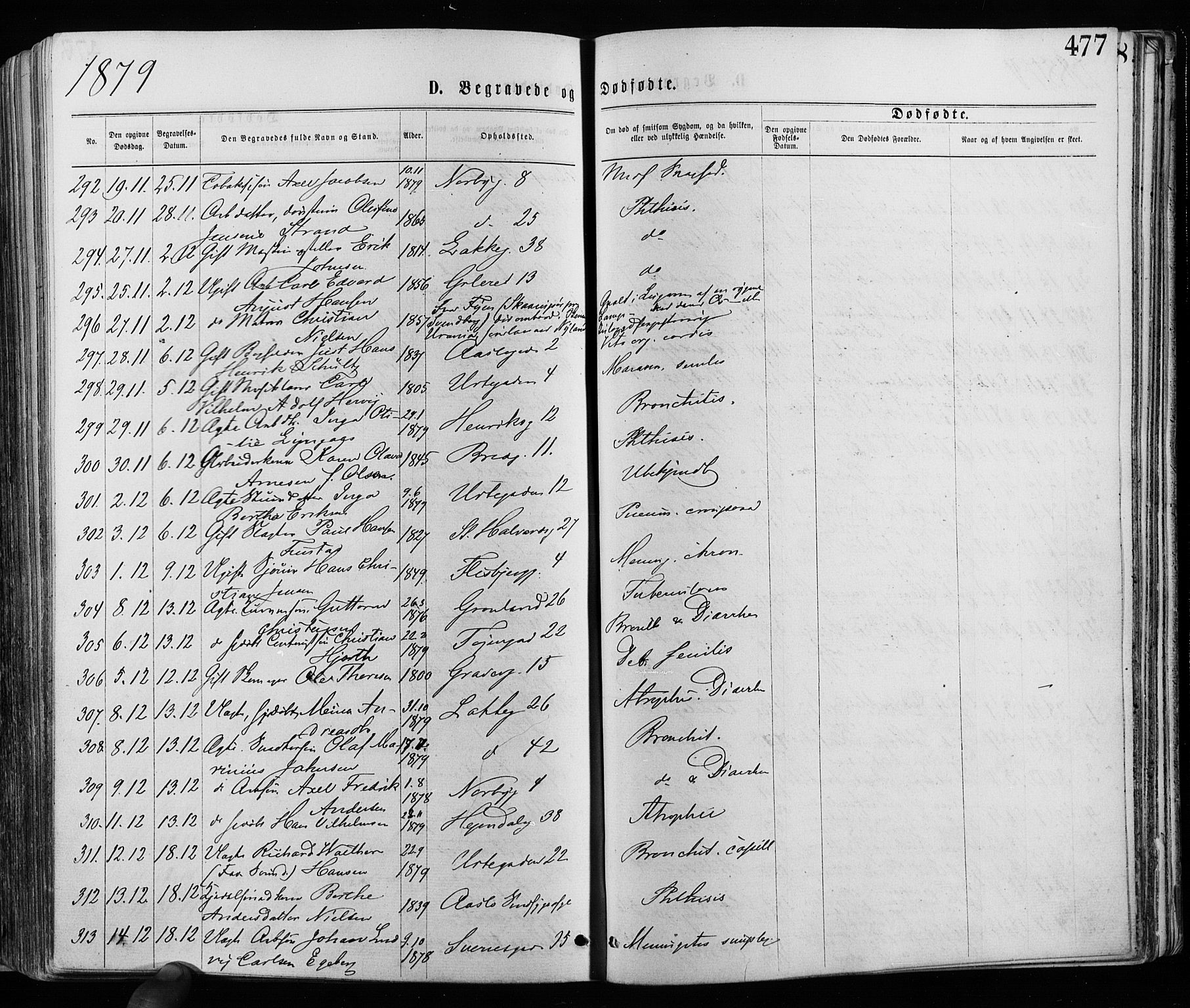 Grønland prestekontor Kirkebøker, SAO/A-10848/F/Fa/L0005: Parish register (official) no. 5, 1869-1880, p. 477