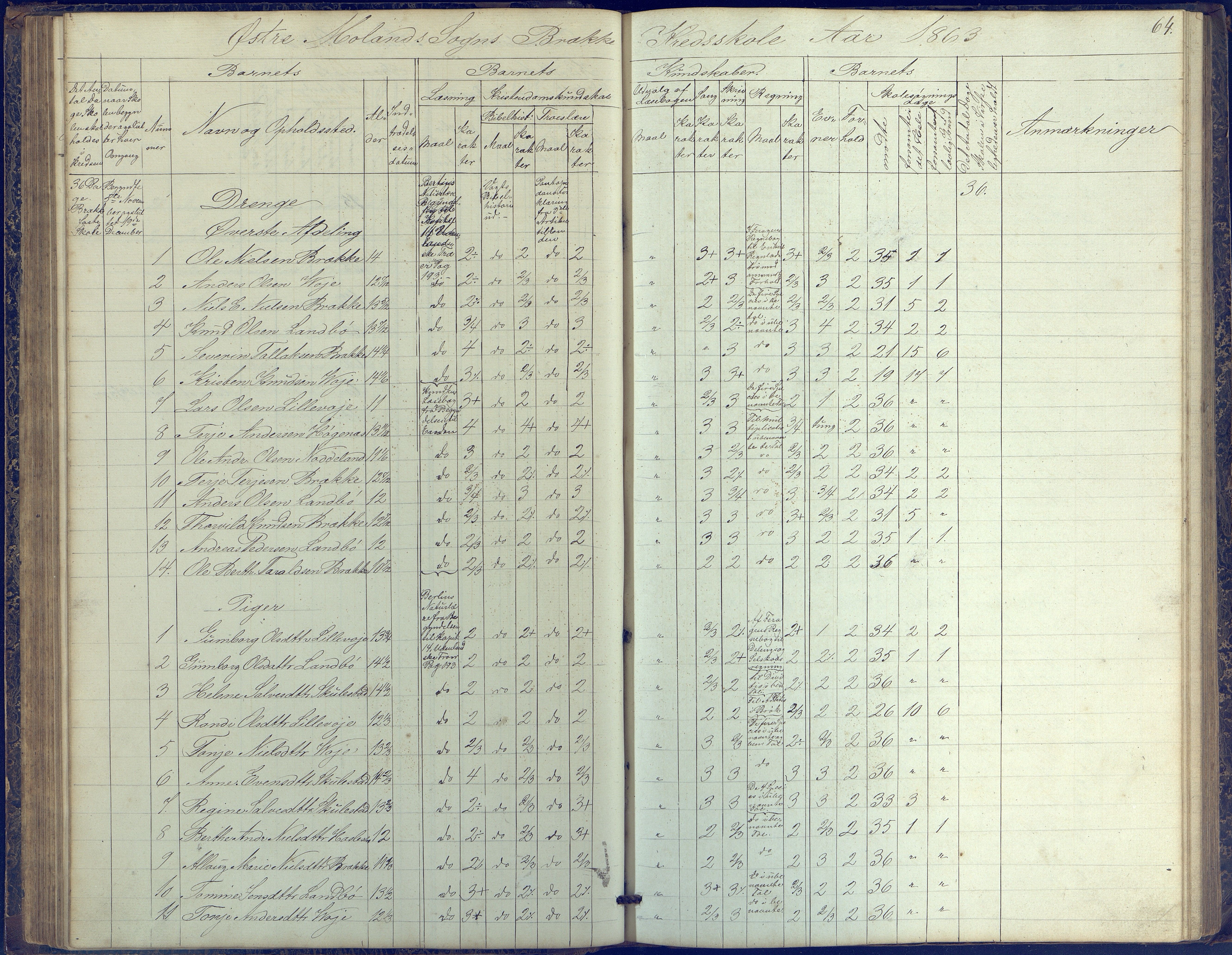 Austre Moland kommune, AAKS/KA0918-PK/09/09b/L0002: Skoleprotokoll, 1852-1878, p. 64