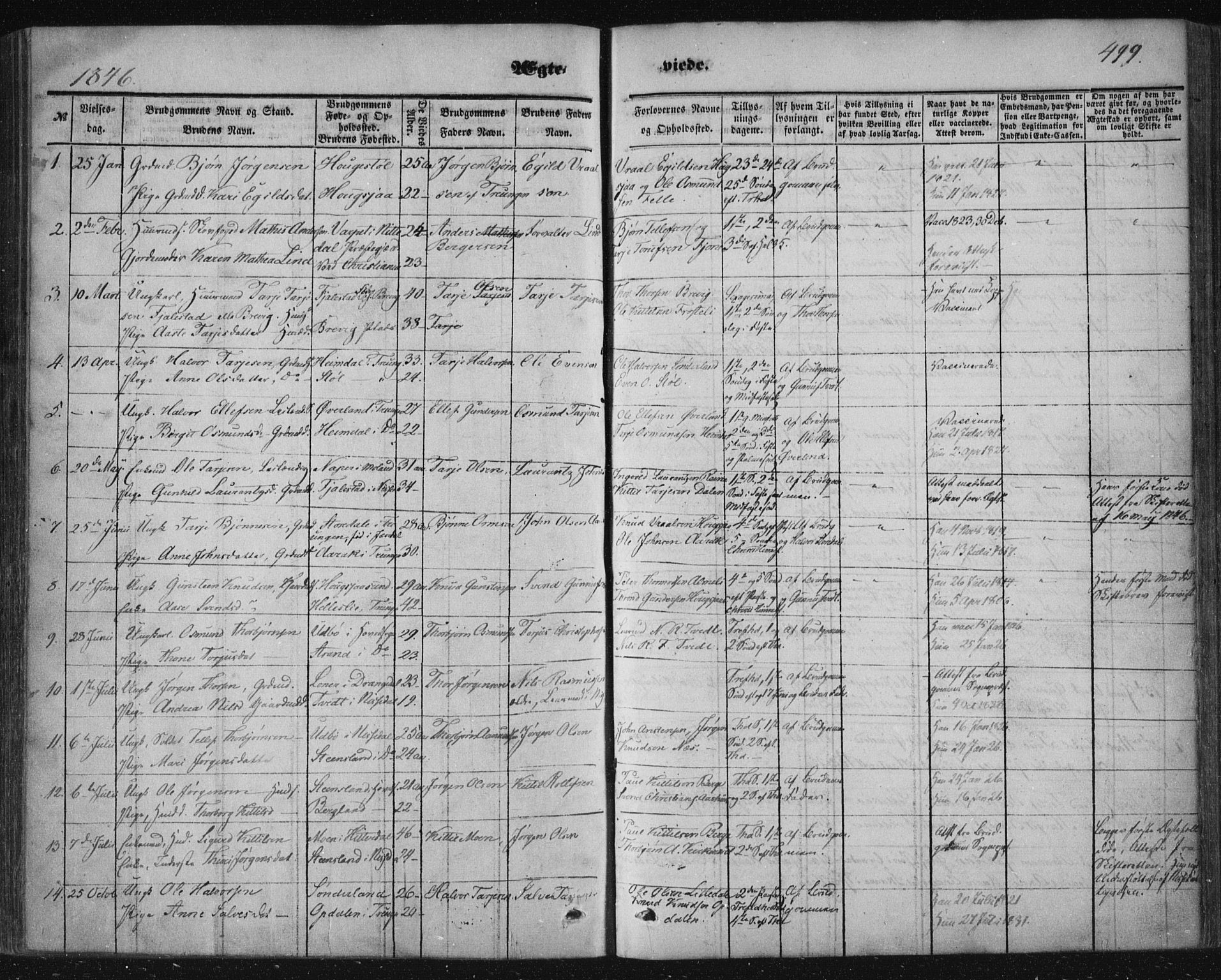 Nissedal kirkebøker, SAKO/A-288/F/Fa/L0003: Parish register (official) no. I 3, 1846-1870, p. 498-499