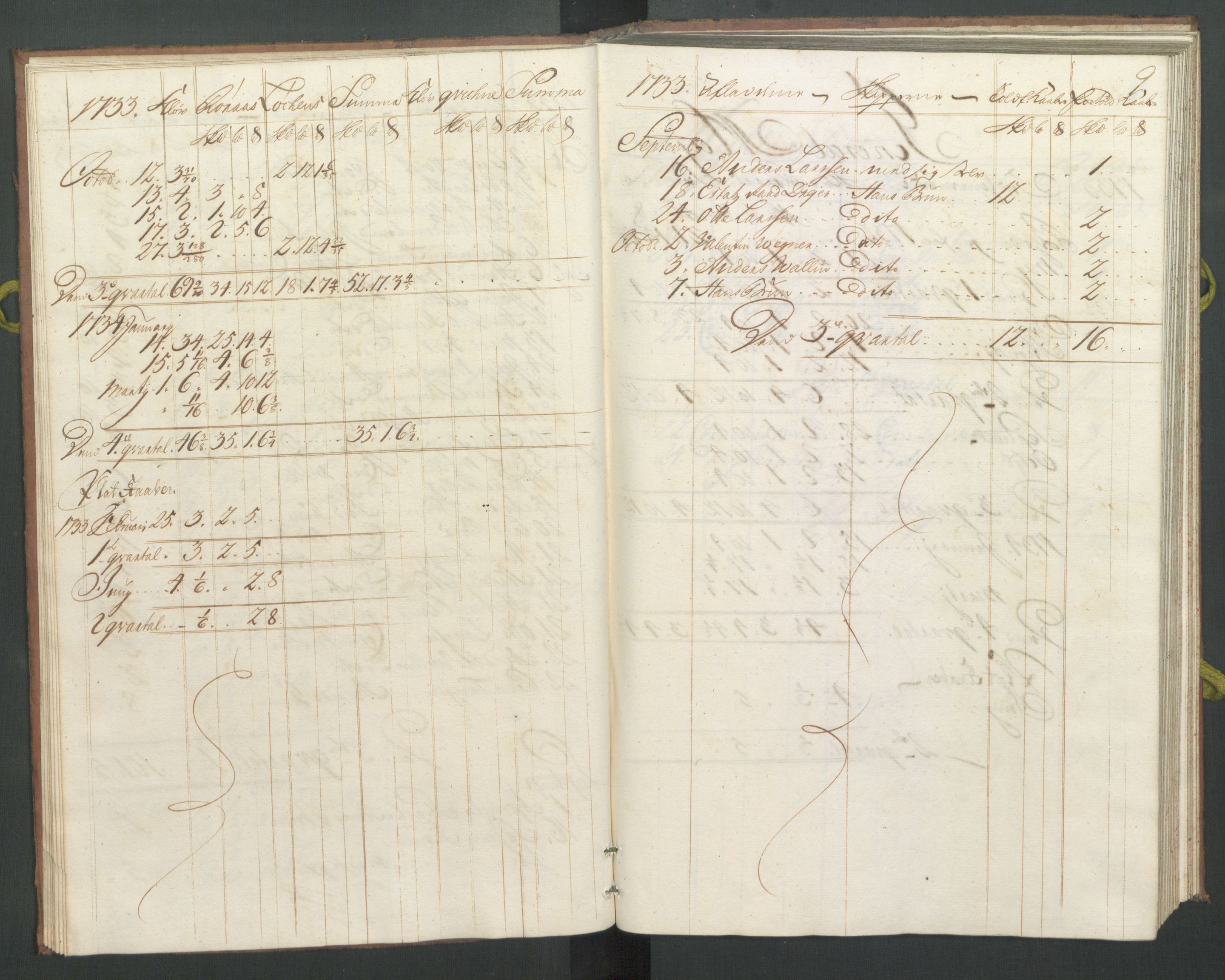 Generaltollkammeret, tollregnskaper, AV/RA-EA-5490/R33/L0016/0001: Tollregnskaper Trondheim A / Koppertoll-hovedbok, 1733, p. 8b-9a