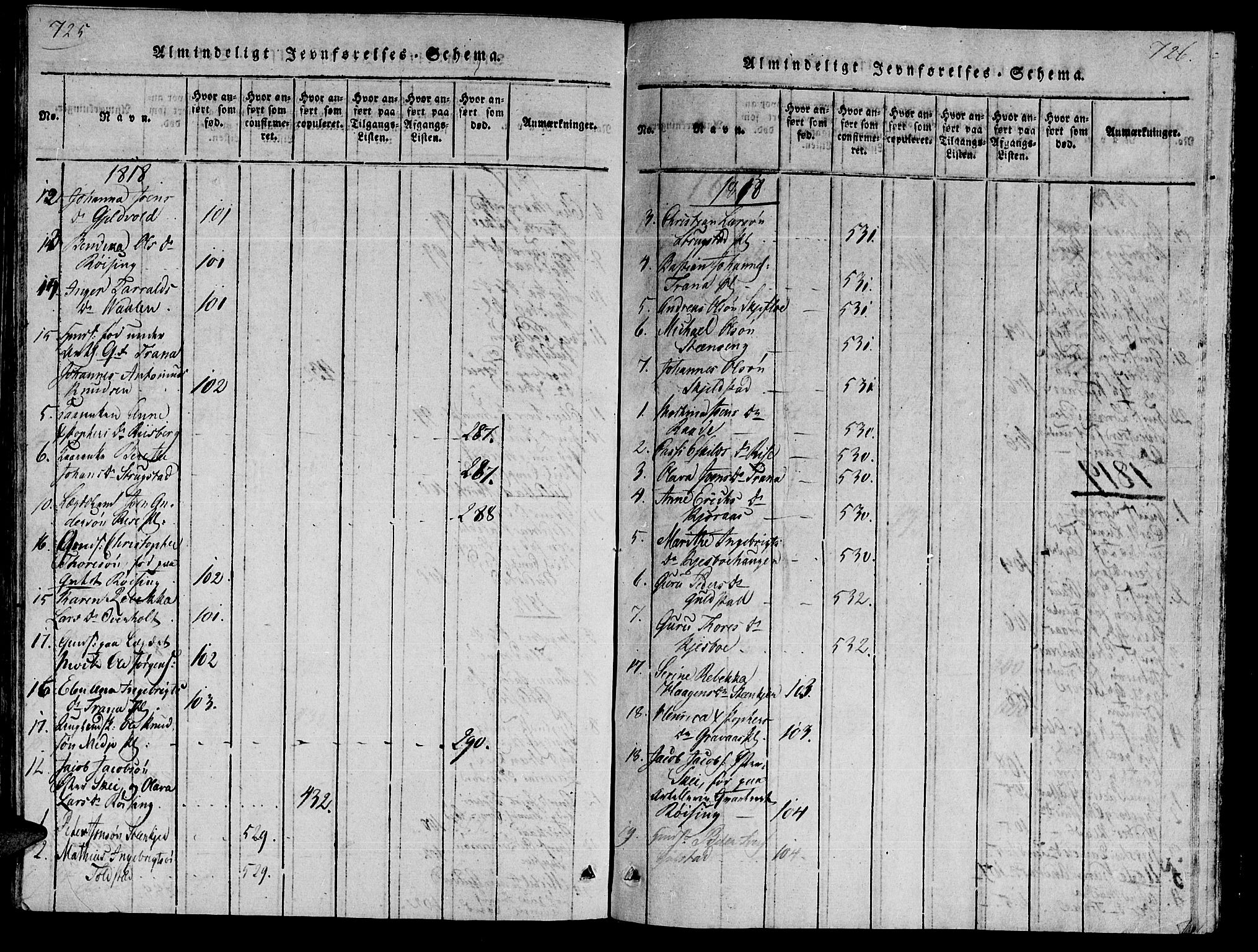 Ministerialprotokoller, klokkerbøker og fødselsregistre - Nord-Trøndelag, AV/SAT-A-1458/735/L0333: Parish register (official) no. 735A04 /2, 1816-1825, p. 725-726