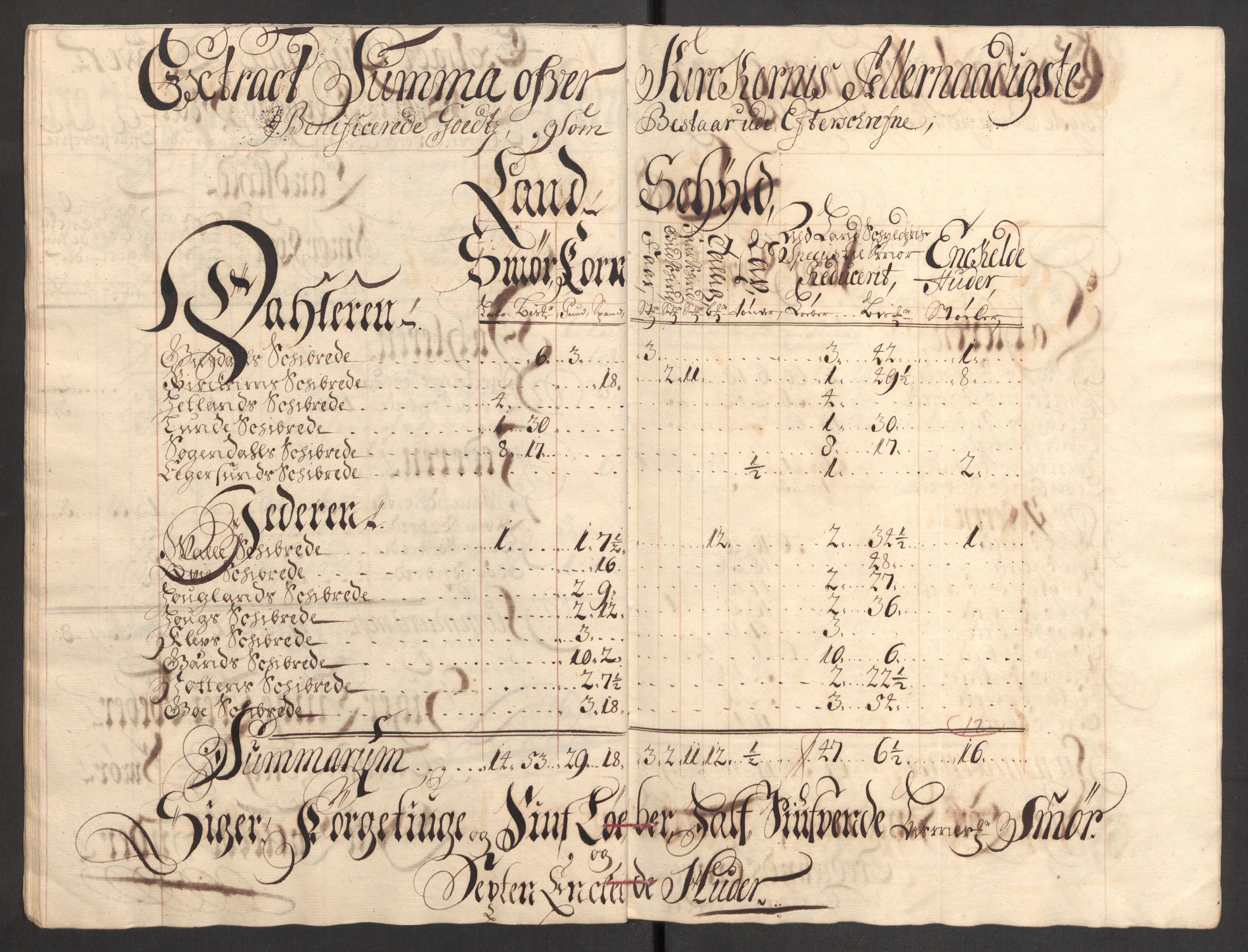 Rentekammeret inntil 1814, Reviderte regnskaper, Fogderegnskap, AV/RA-EA-4092/R46/L2734: Fogderegnskap Jæren og Dalane, 1709-1710, p. 84