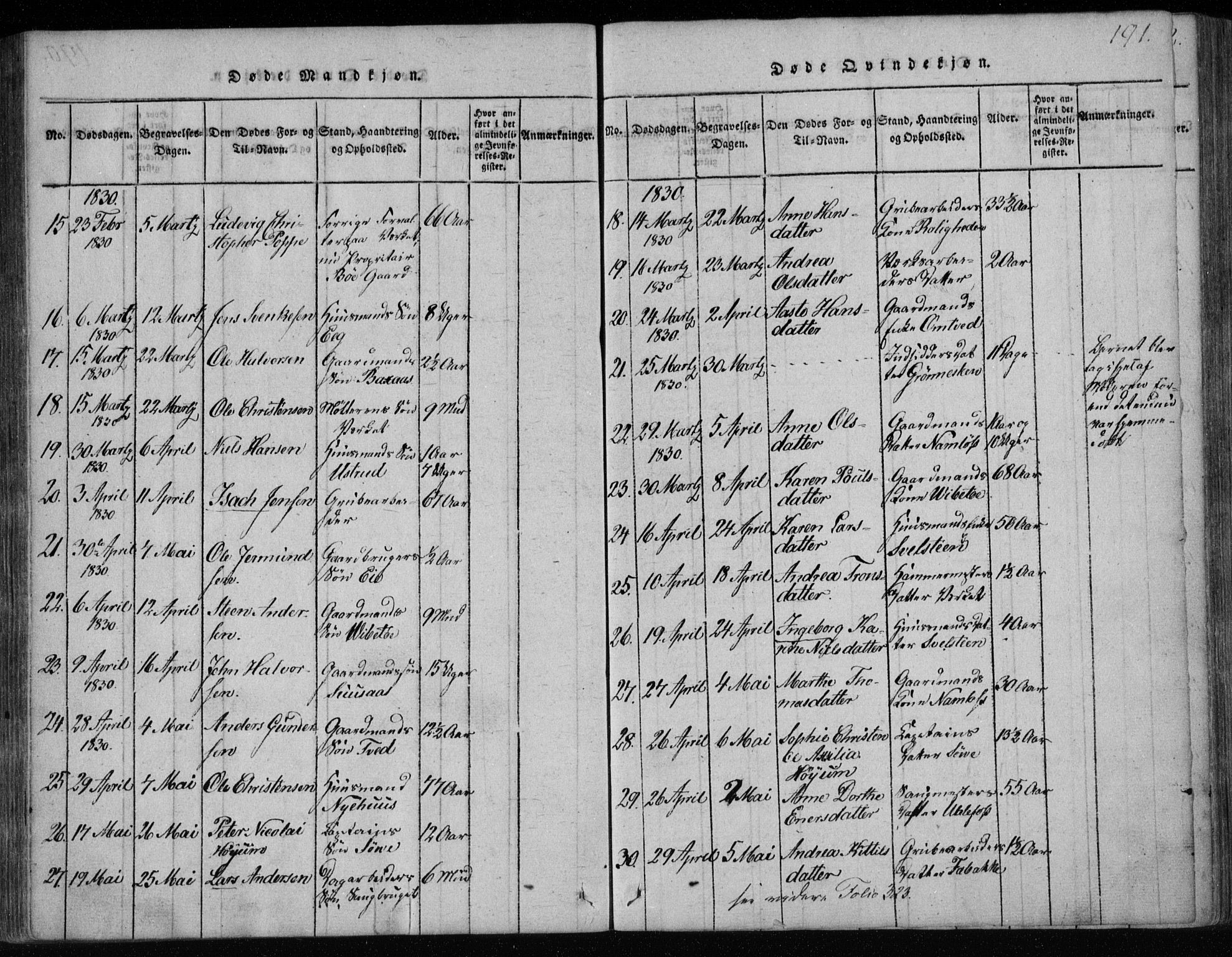 Holla kirkebøker, SAKO/A-272/F/Fa/L0003: Parish register (official) no. 3, 1815-1830, p. 191