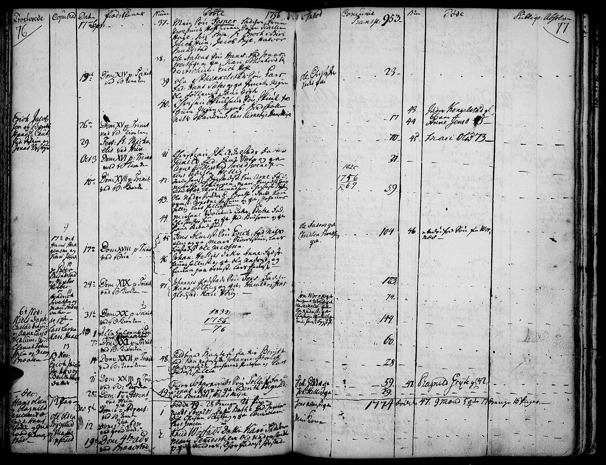 Vardal prestekontor, SAH/PREST-100/H/Ha/Haa/L0002: Parish register (official) no. 2, 1748-1776, p. 76-77