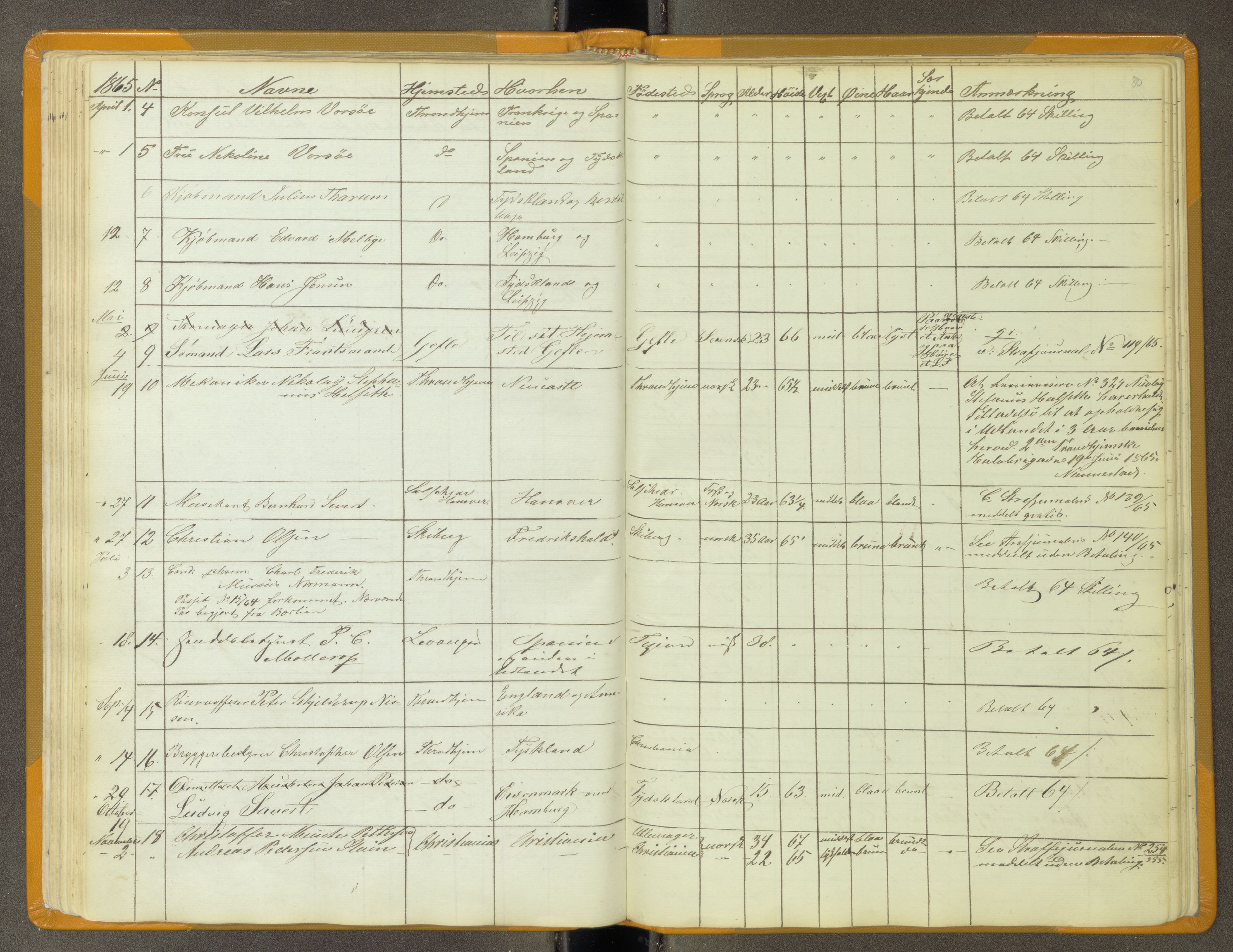 Trondheim politikammer, AV/SAT-A-1887/1/30/L0011: Passprotokoll. Utstedte pass 1855-1890. Utstede og forviste handelsbrev 1857-1860, 1855-1890, p. 79b-80a