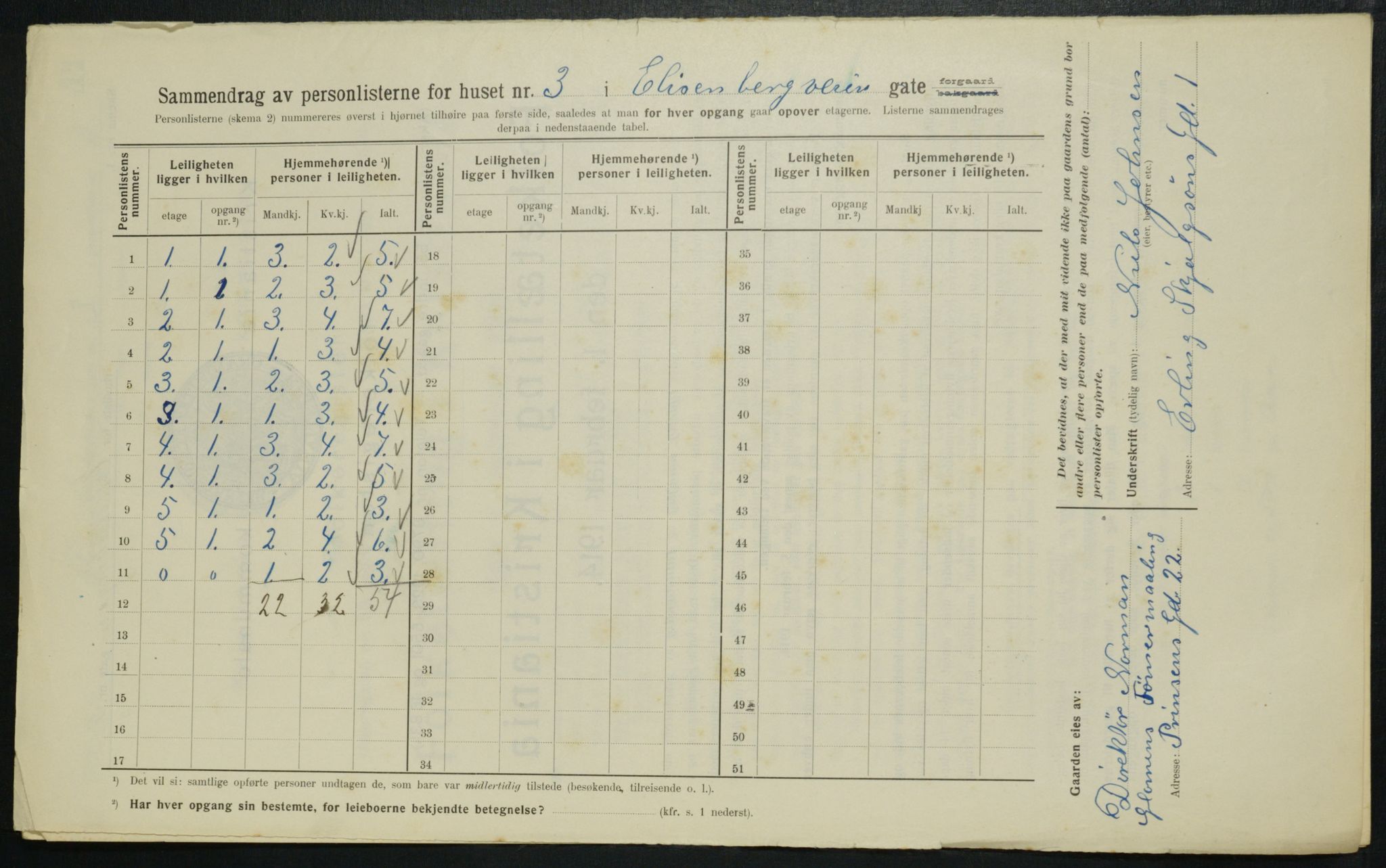 OBA, Municipal Census 1914 for Kristiania, 1914, p. 20588