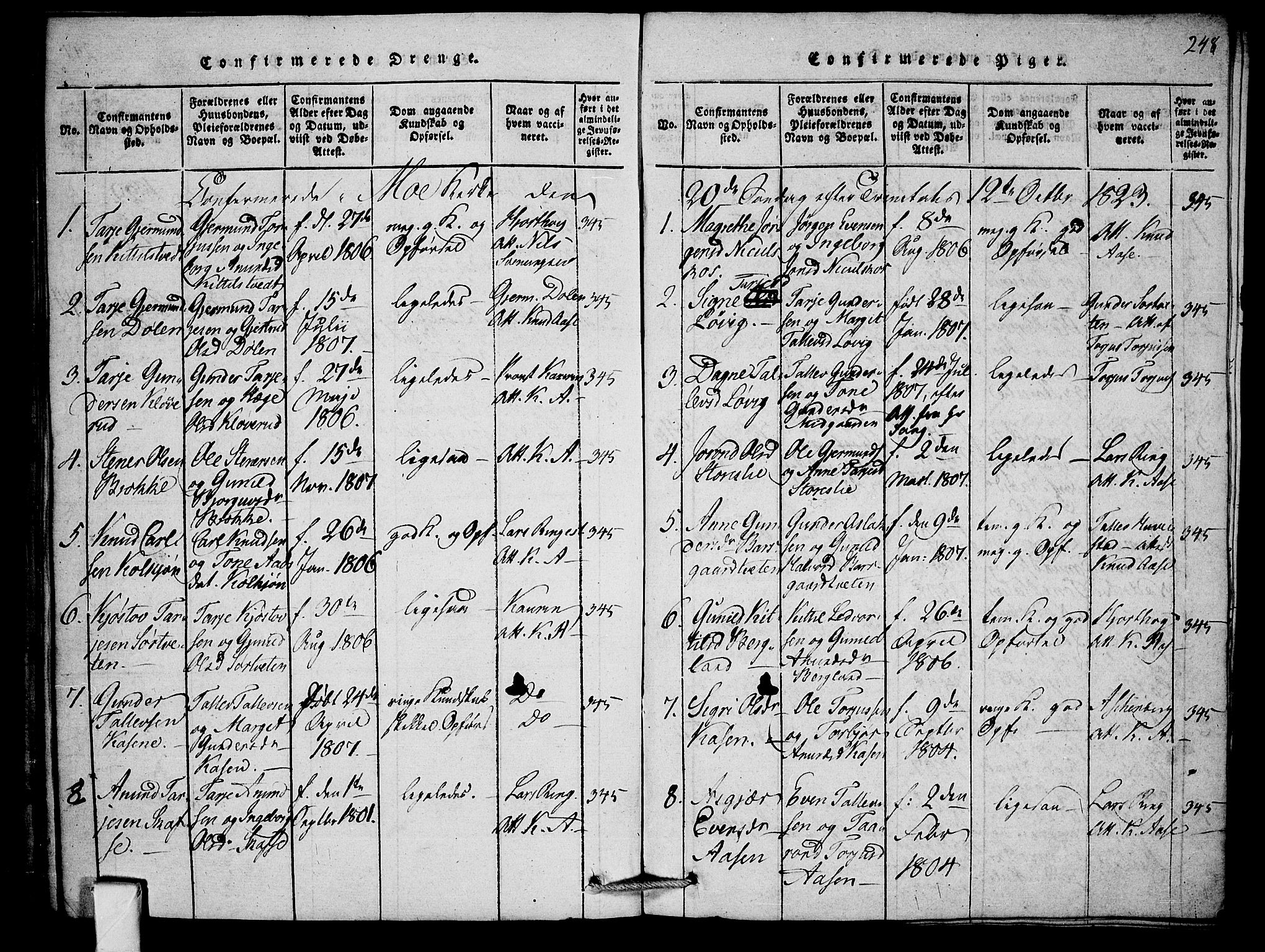 Mo kirkebøker, SAKO/A-286/F/Fb/L0001: Parish register (official) no. II 1, 1814-1844, p. 248
