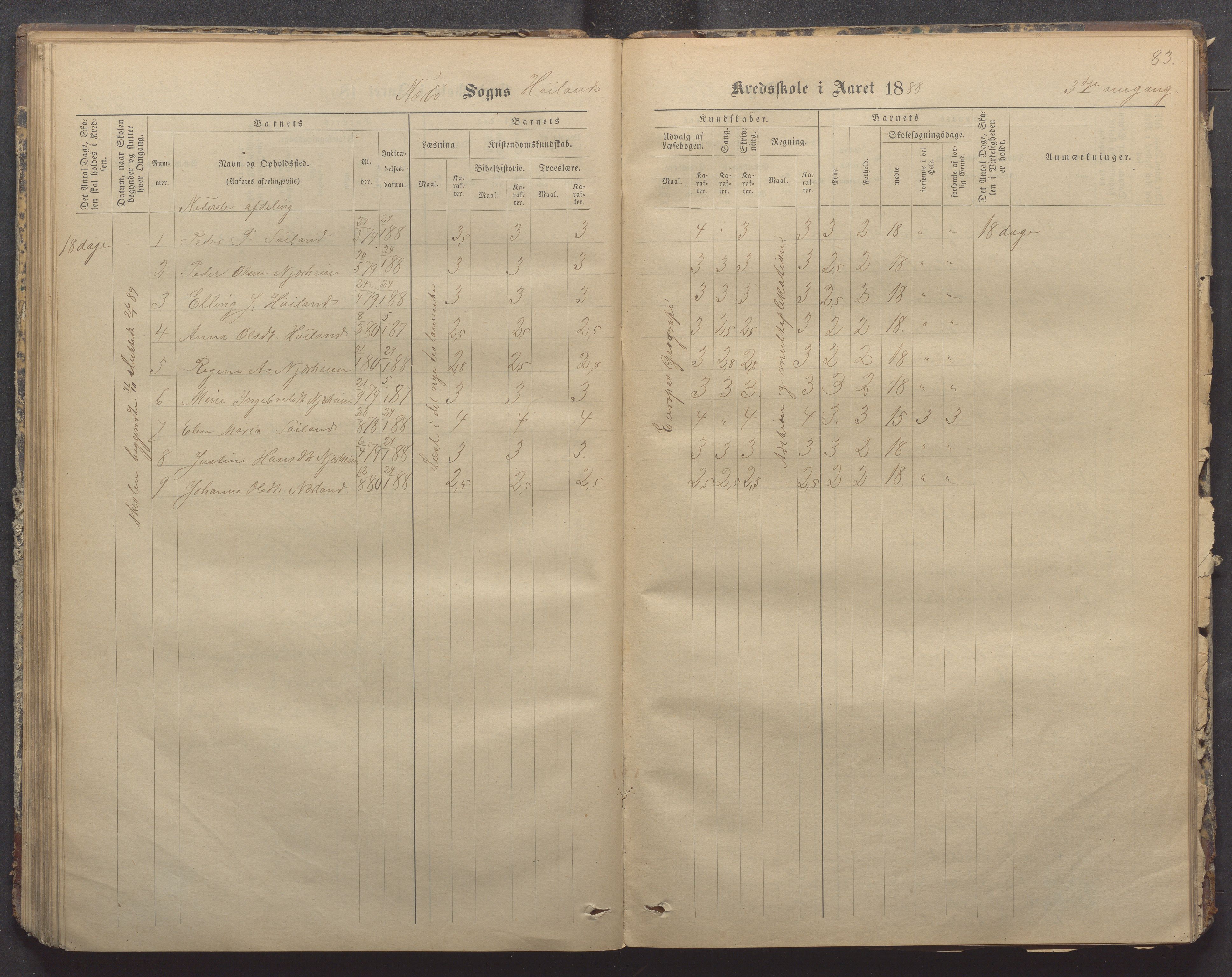 Nærbø kommune- Gudmestad skule, IKAR/K-101028/H/L0001: Skoleprotokoll, 1878-1890, p. 83