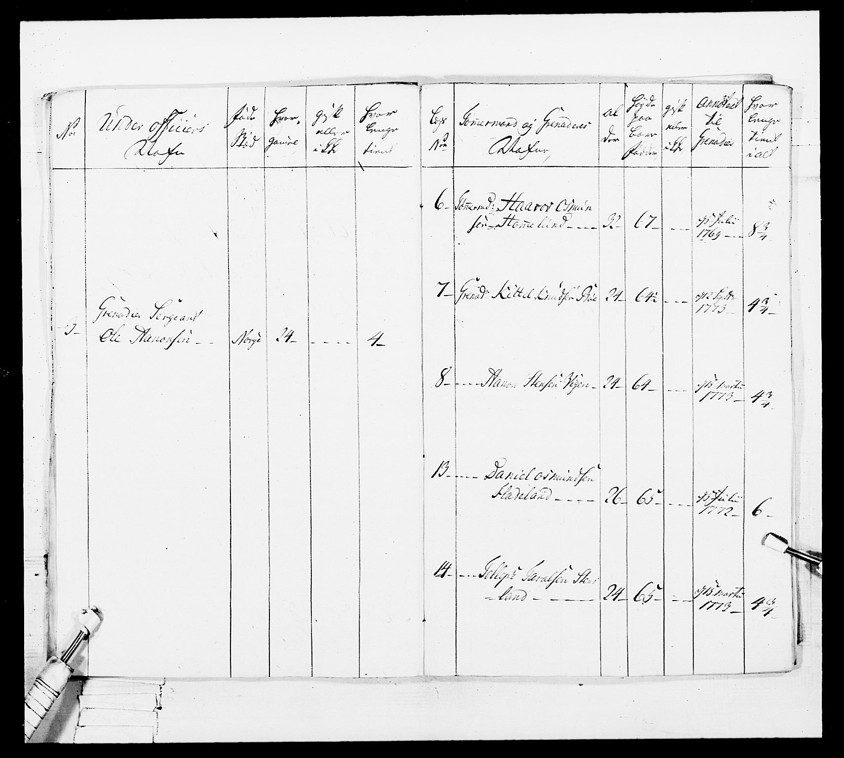 Generalitets- og kommissariatskollegiet, Det kongelige norske kommissariatskollegium, AV/RA-EA-5420/E/Eh/L0101: 1. Vesterlenske nasjonale infanteriregiment, 1766-1777, p. 612