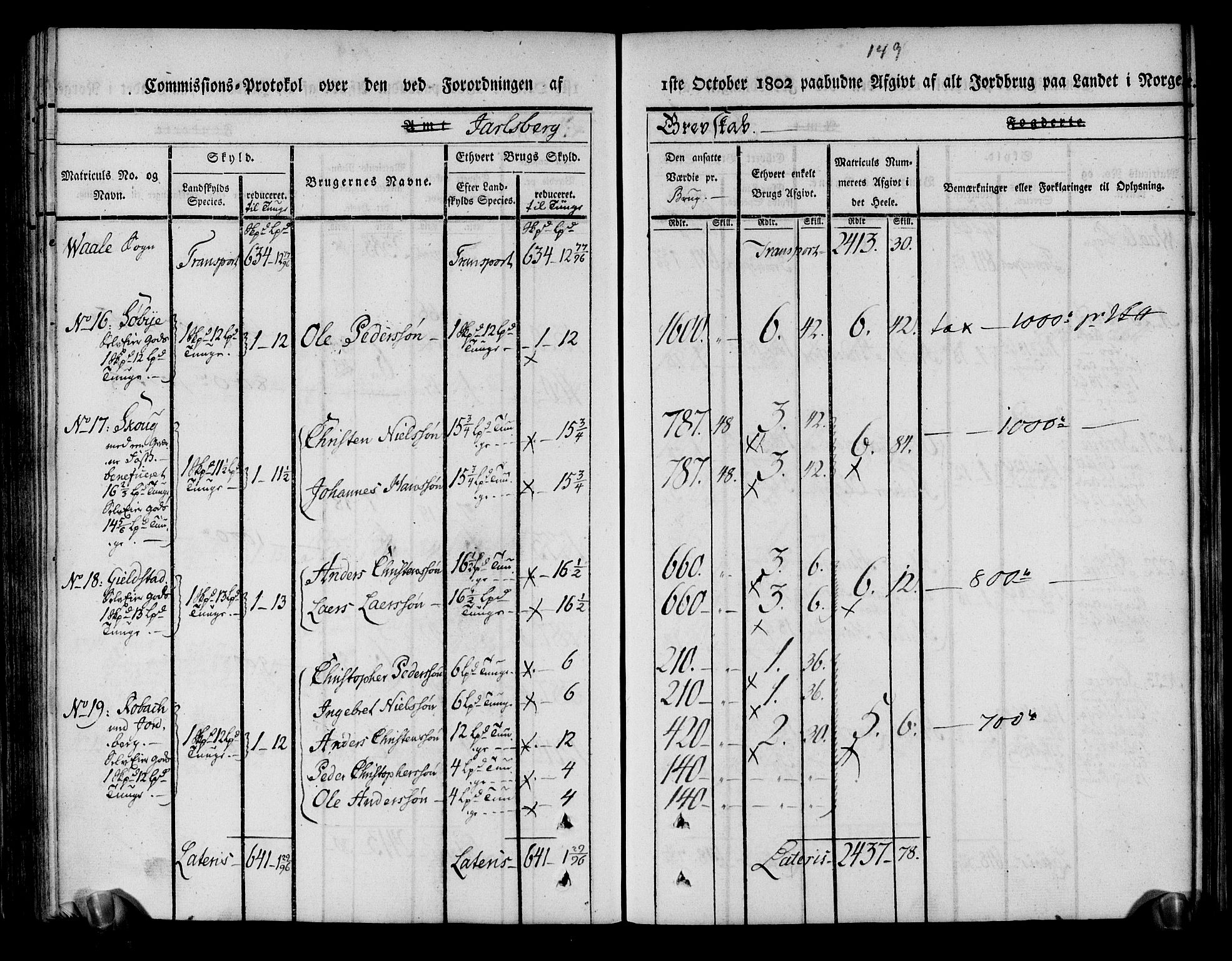 Rentekammeret inntil 1814, Realistisk ordnet avdeling, RA/EA-4070/N/Ne/Nea/L0174: Jarlsberg grevskap. Kommisjonsprotokoll for grevskapets nordre distrikt - Lardal, Hof, Sande, Skoger, Botne og Våle prestegjeld, 1803, p. 161