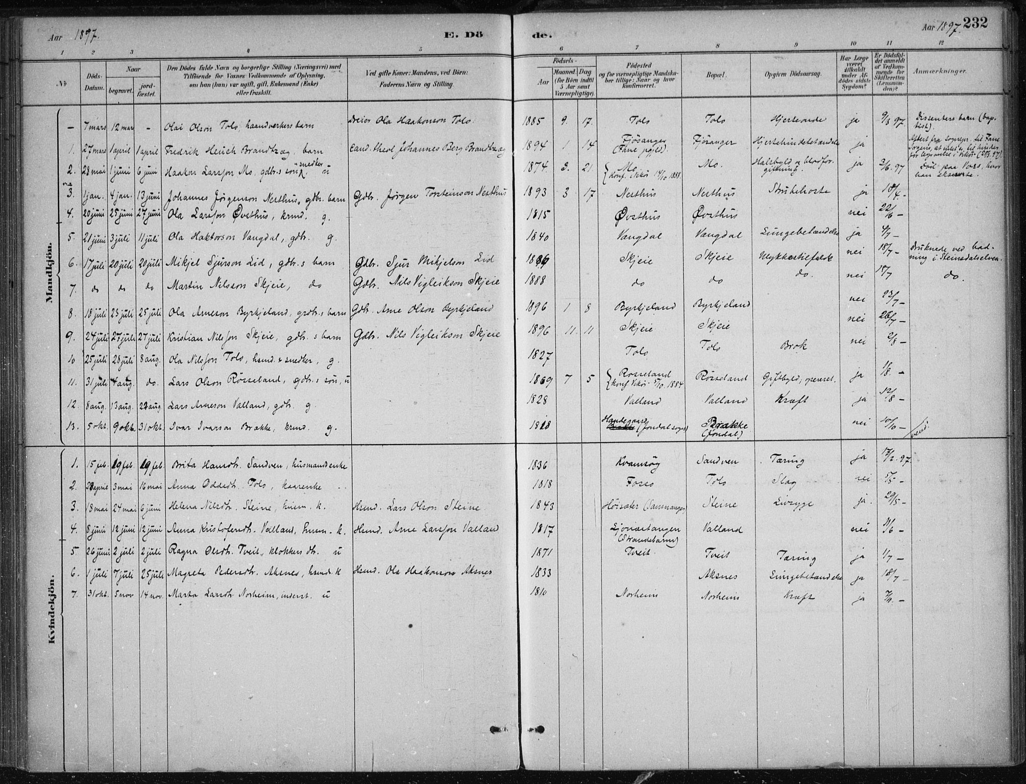 Kvam sokneprestembete, SAB/A-76201/H/Haa: Parish register (official) no. B  1, 1880-1908, p. 232