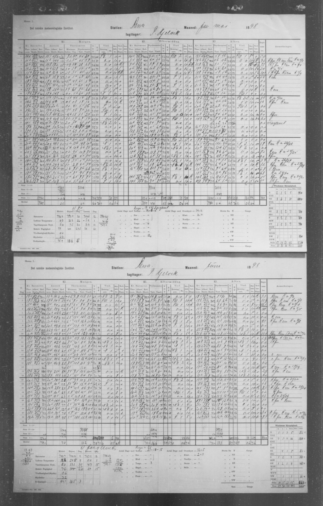 Det norske meteorologiske institutt, AV/RA-S-1570, 1869-1930, p. 127