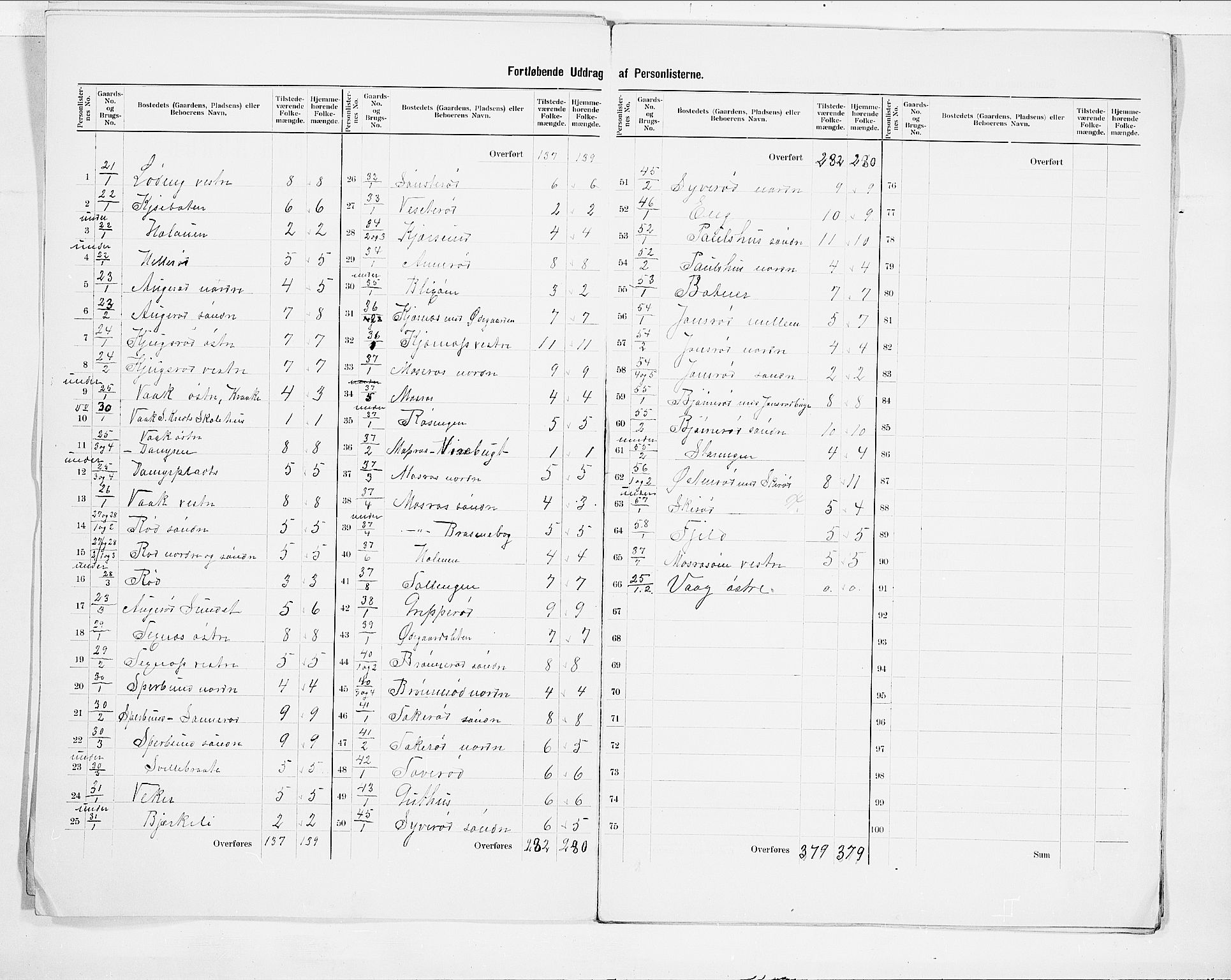 SAO, 1900 census for Våler, 1900, p. 5