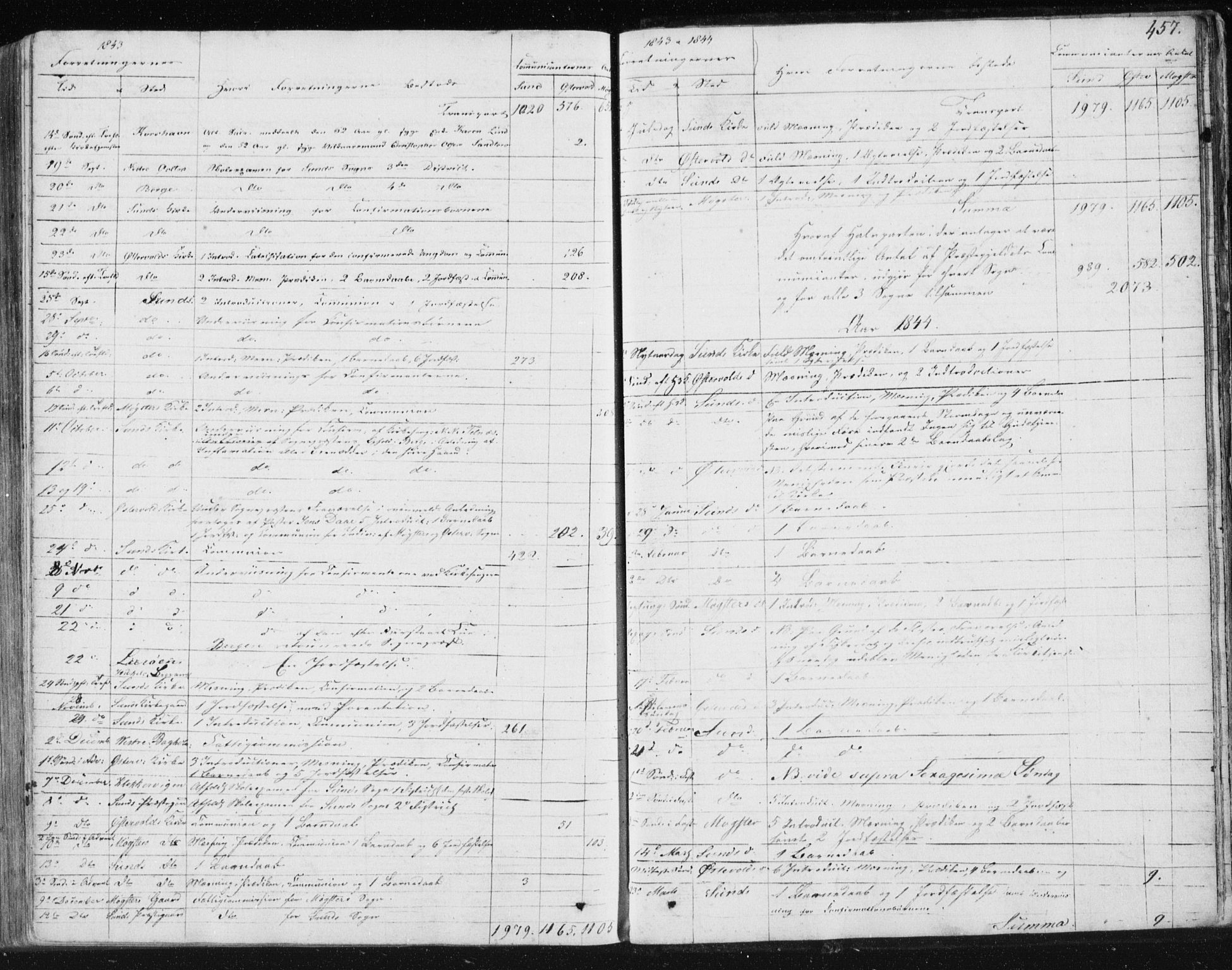 Sund sokneprestembete, AV/SAB-A-99930: Parish register (official) no. A 13, 1835-1849